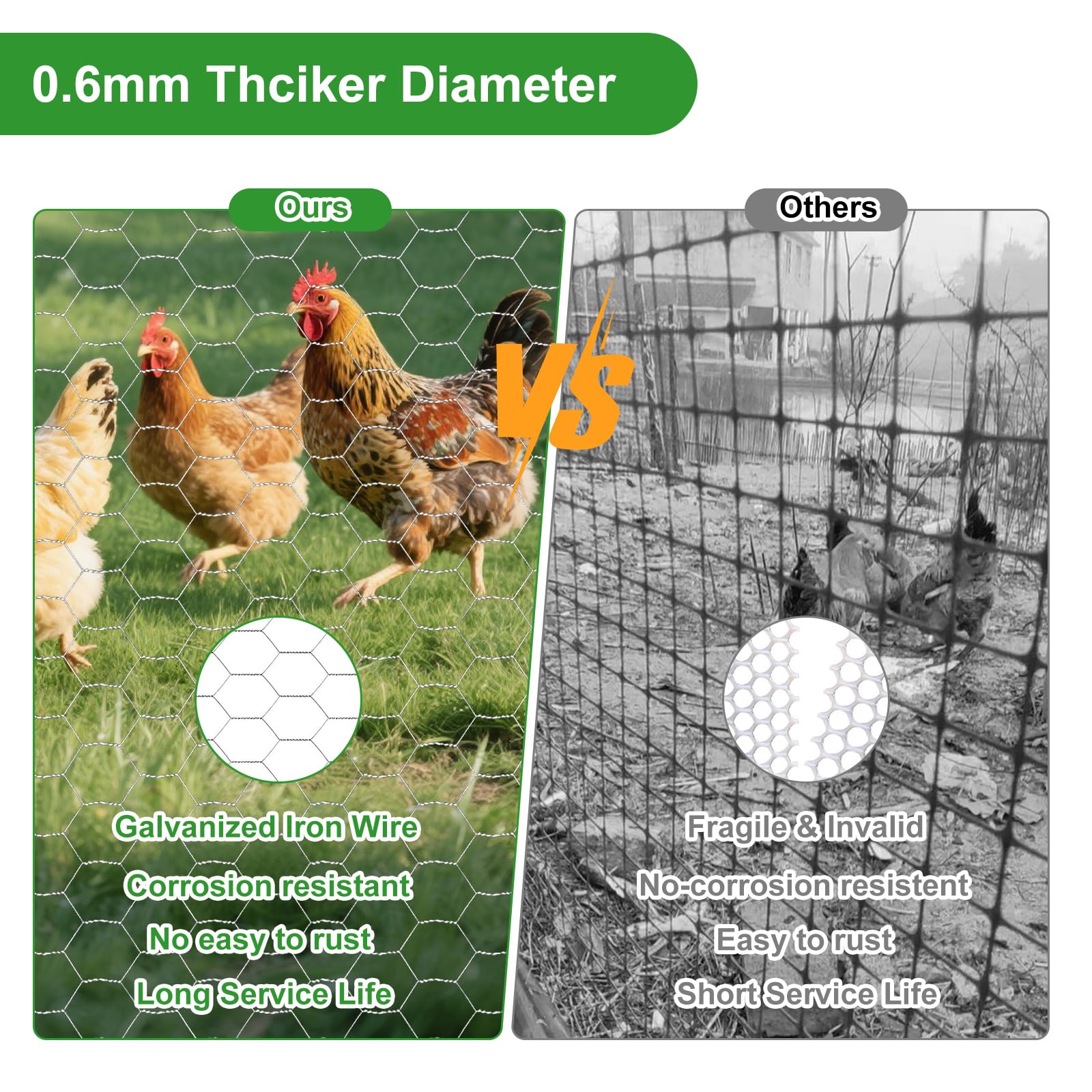16inX20ft Chicken Wire Fencing Mesh, Heavy Duty Metal Chicken Wire Fence with 50 Ties for Crafts Poultry Gardening Hexagonal Galvanized Hardware Cloth Netting for Chicken Coop Barrier Rabbit Cage
