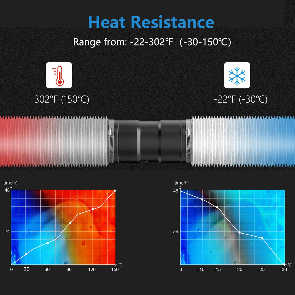 Hon&Guan 4 Inch Insulated Dryer Vent Hose - 16FT White Flexible Duct with 2 Clamps for HVAC Ventilation and Duct Fans Systems(100mm-5M)