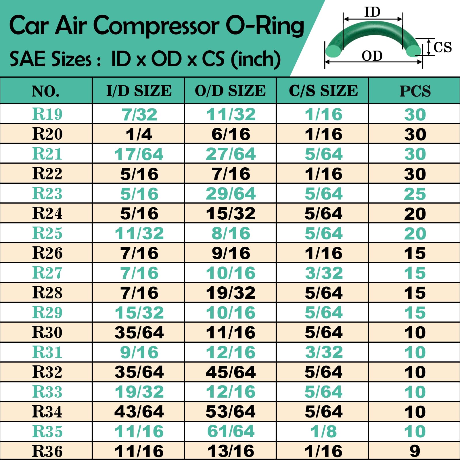 XBVV 595 Pcs Metric and SAE Air Conditioning O-Ring Kit for Automotive A/C, Compressor and Professional Faucet Plumbing Seal Orings Repair with O-Ring Picks,Resist Oil and Heat (Green)