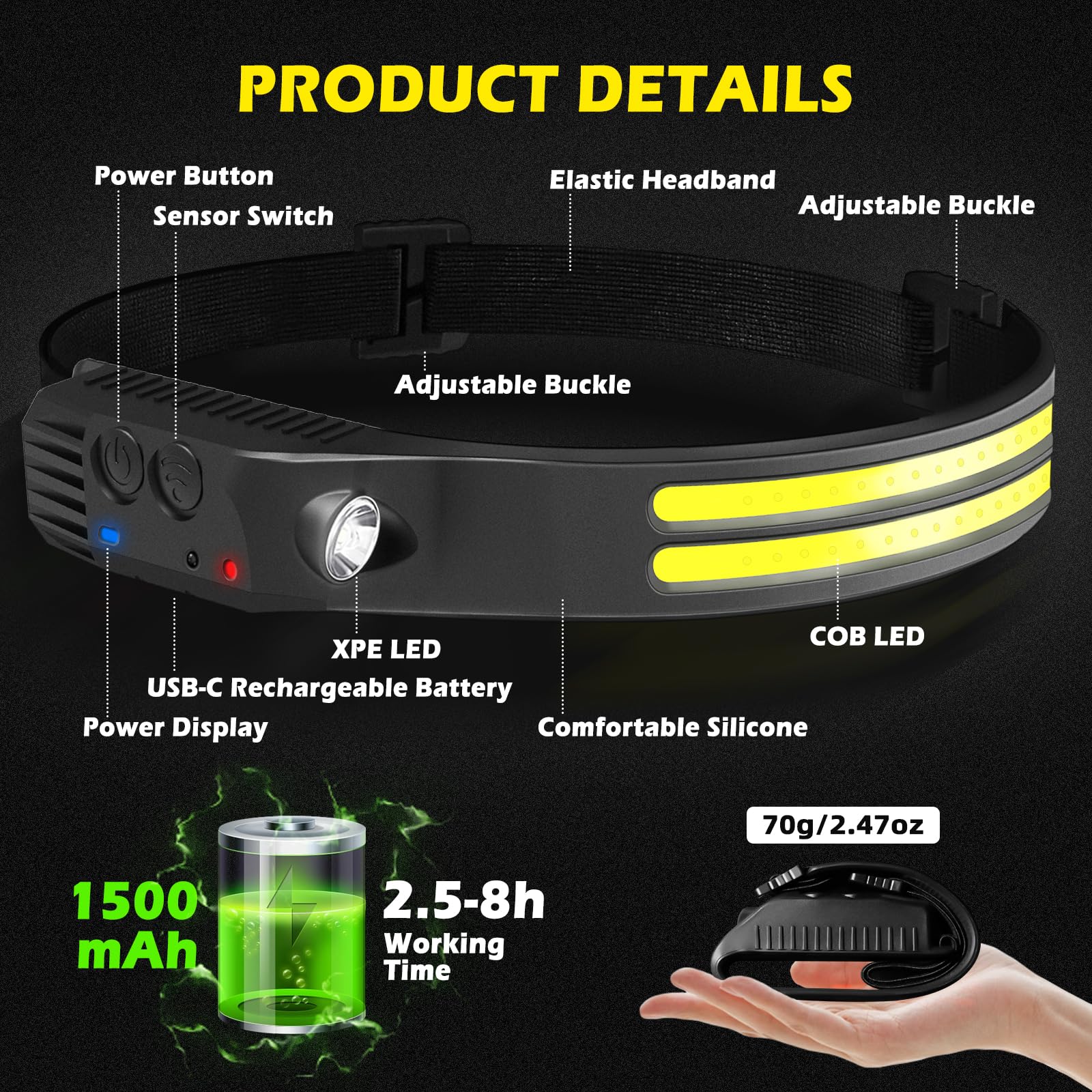 Headlamp Rechargeable, 2 Pack LED Headlamp 230° Wide Beam 2000 Lumen with Motion Sensor, Super Bright IPX5 Waterproof Head Lamps, Headlight Flashlight for Hiking, Running, Camping