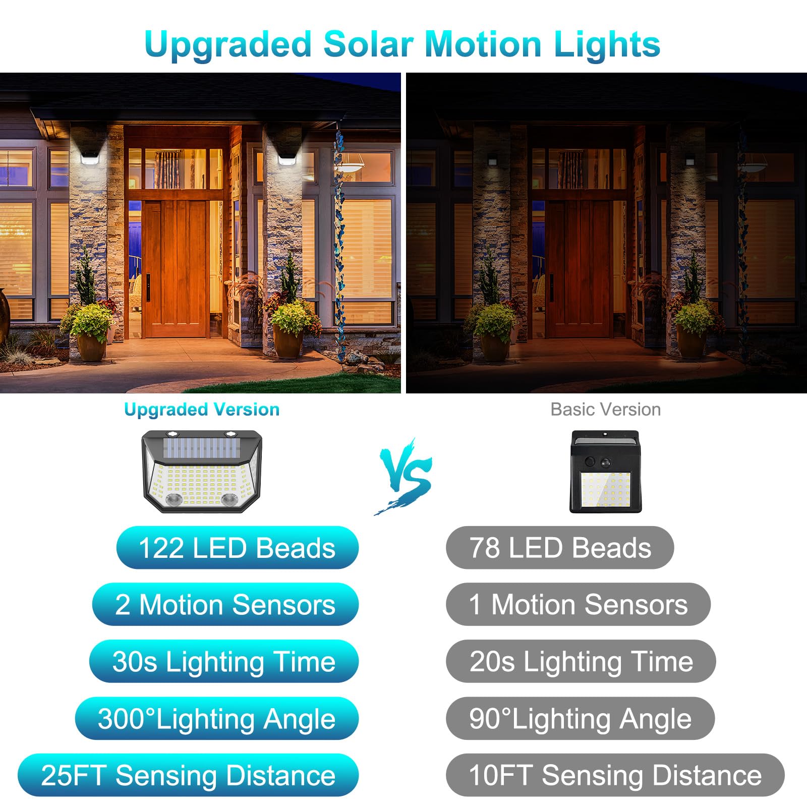Kasonic Solar Lights Outdoor, 122 LEDs Motion Sensor Lights with 300° Wide Angle, Ultra-Bright Solar Security Wall Lights for Outside Garden Patio Fence Stairway, Cool White-2 Pack