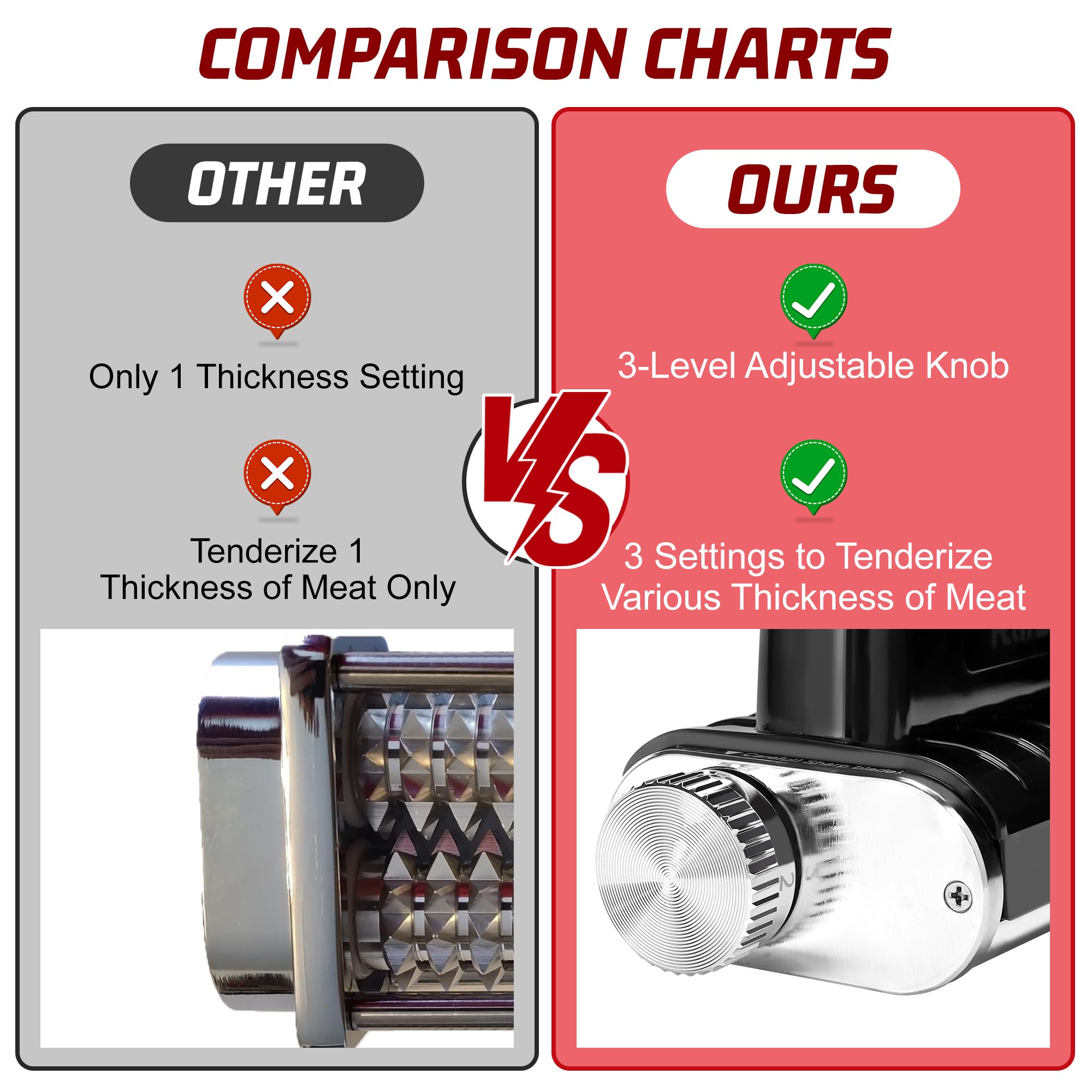 Adjustable Thickness Meat Tenderizer Attachment for Kitchenaid Stand Mixers, Meat Tenderizer Tool, Steak Cuber Processor Accessories, Dishwasher Safe, BPA Free Food Grade Plastic