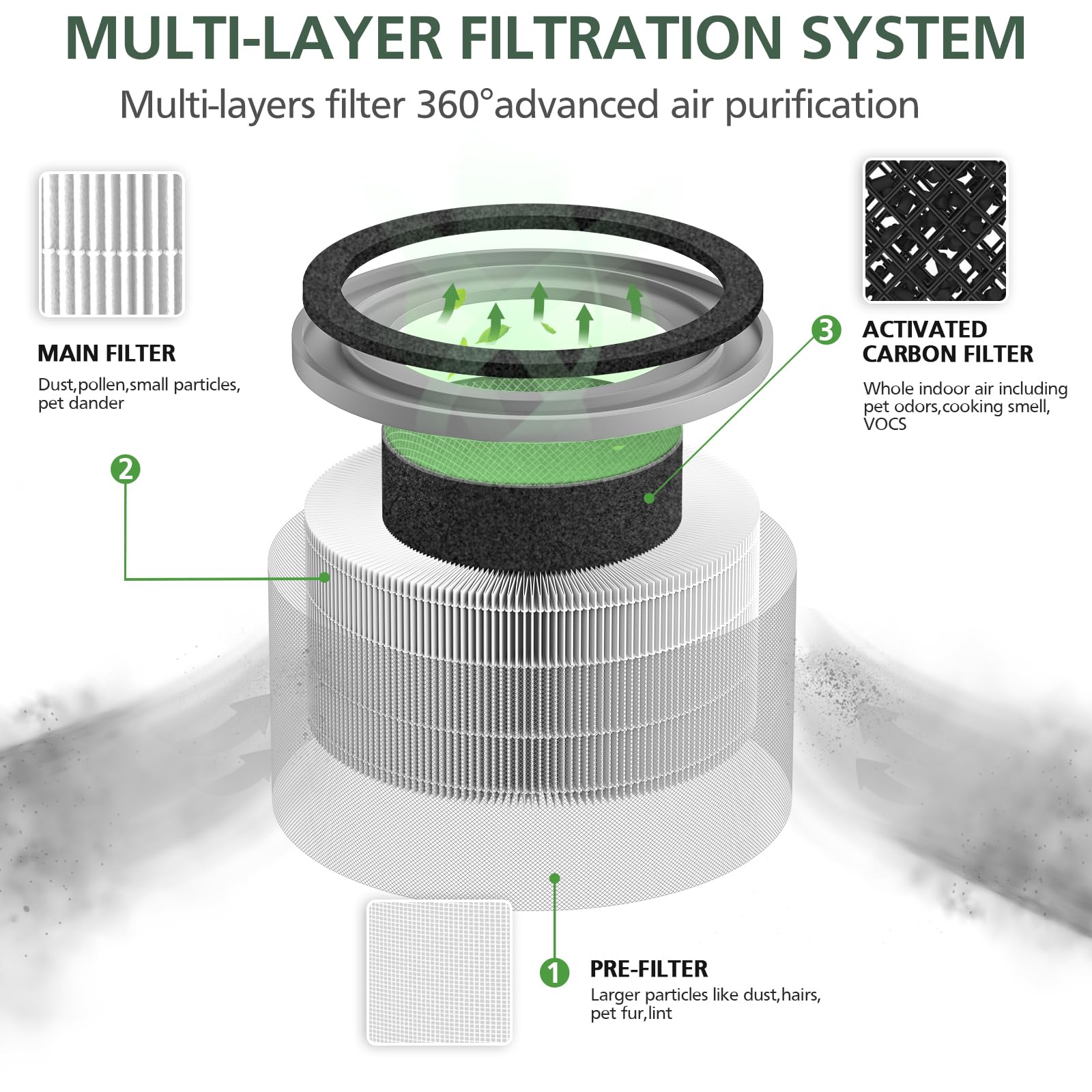 2 Pack Vista 200 Replacement Filt-er Compatible with LEVOIT Vista 200 Air Purifi-er, Multi-layer Main Filt-er Replacement, Fit Part No.Vista 200-RF