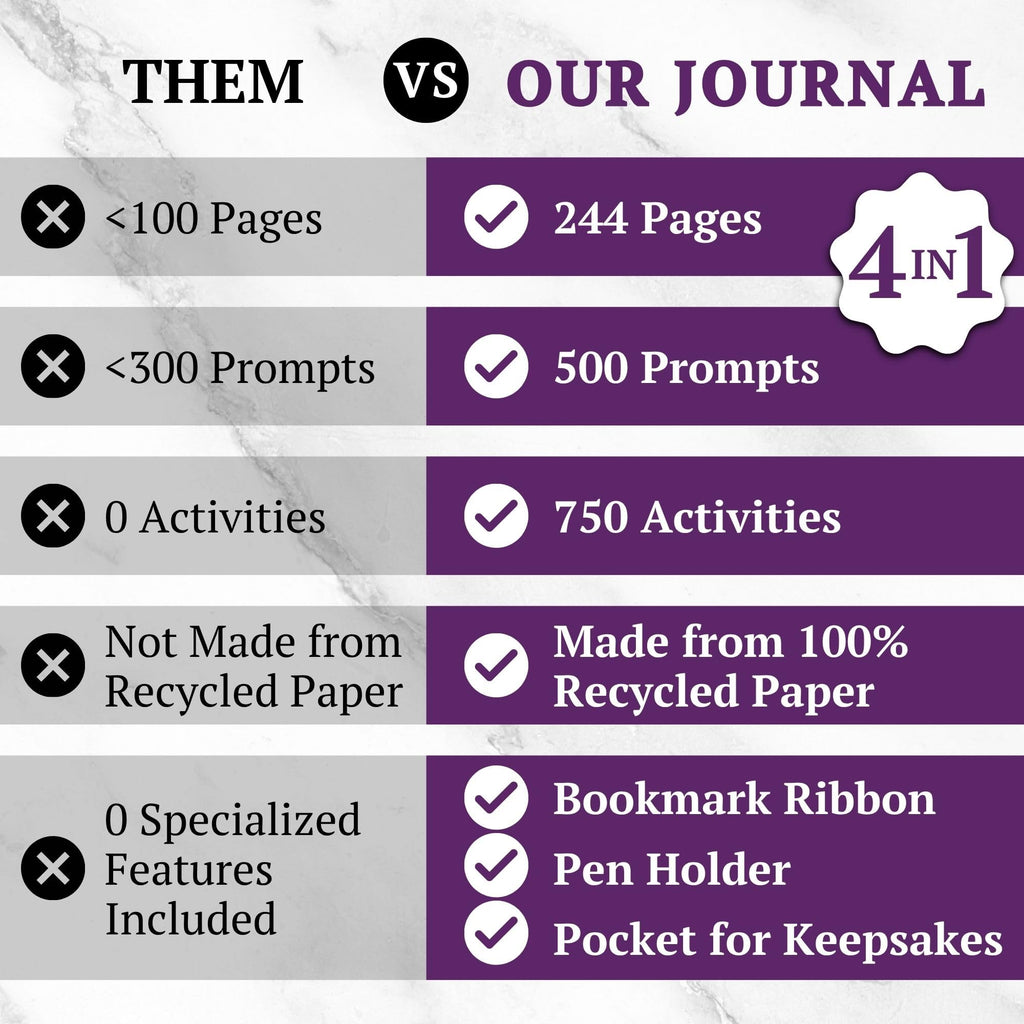 Jamsify Studios 4-in-1 Mom’s Story Activity Journal (Hardcover) – 500+ Prompt Vegan Leather Activity Book with Prompts, Stories, and Games – Family Keepsake for a Mother’s Life Memories – B5 Size, 200+ Pages – Life Story Memory Book with Guided Questions