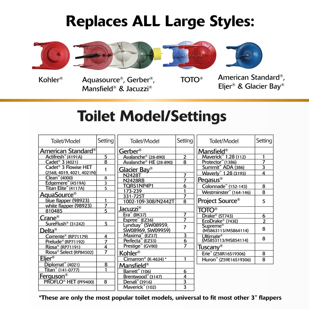 Korky 3060BP Universal Toilet Flapper, 3-Inch