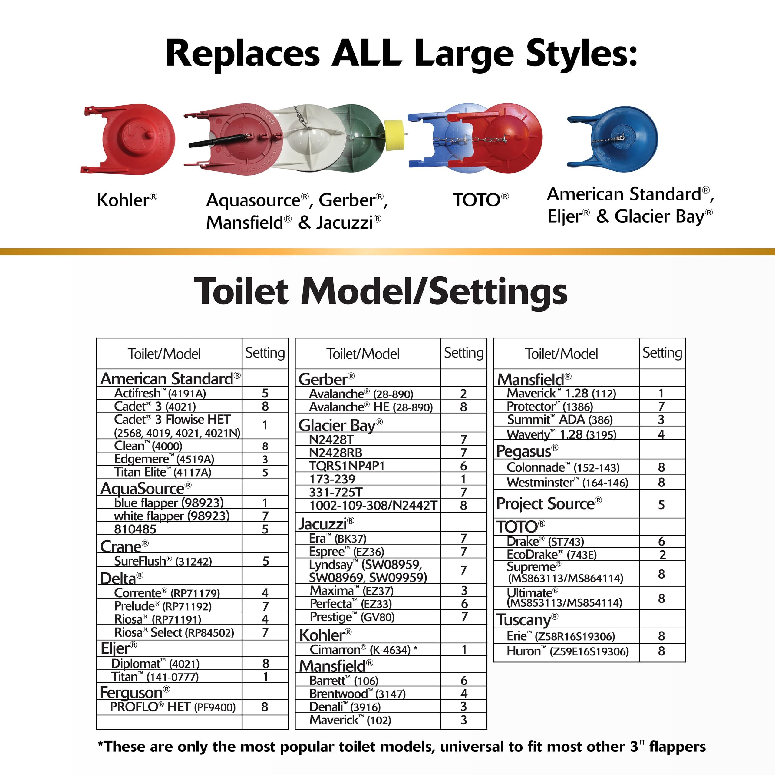 Korky 3060BP Universal Toilet Flapper, 3-Inch