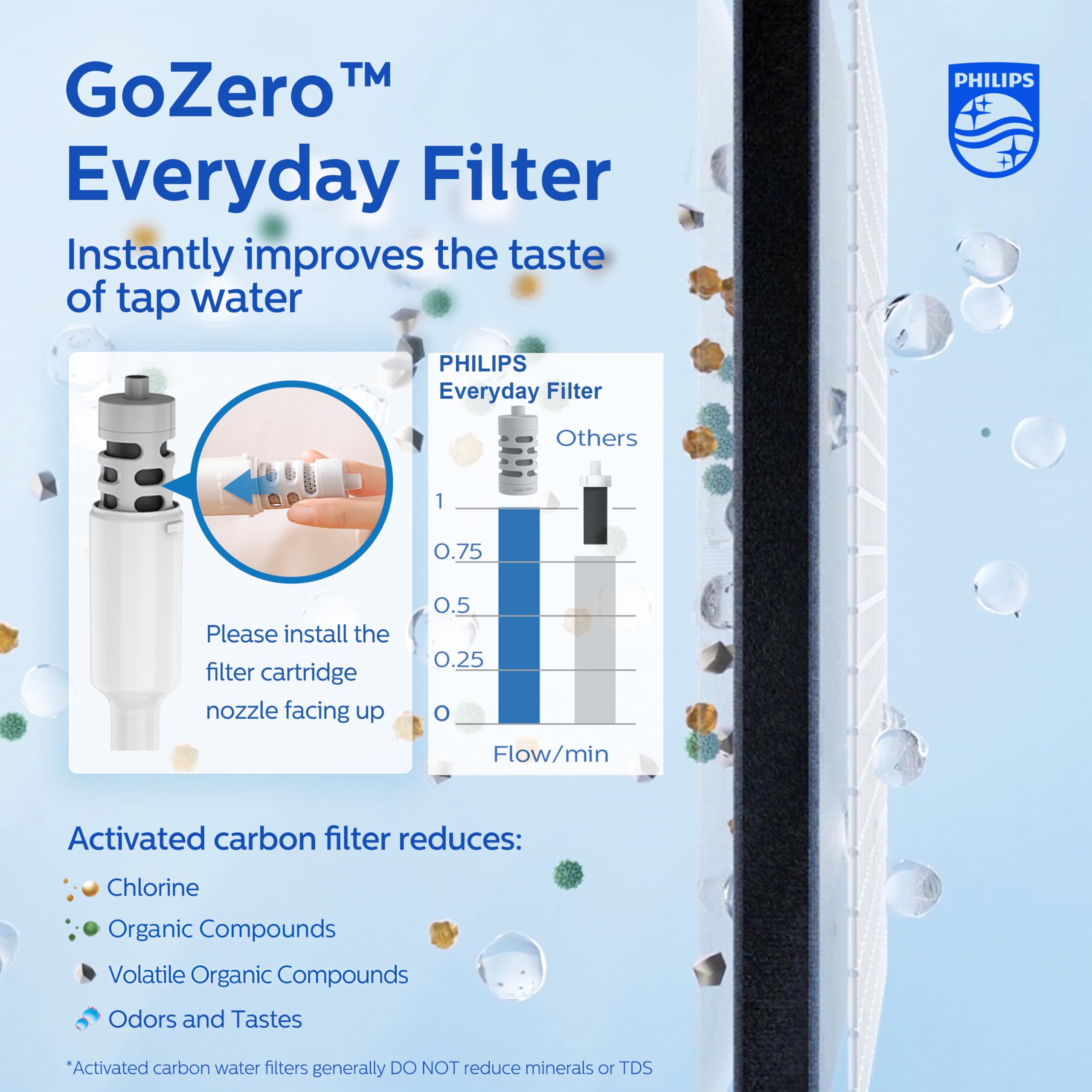 PHILIPS Stainless Steel Filtering Water Bottle - AWP2772, 32 oz Insulated Water Bottle with 1 Filter Lasts 2 Months or 40 Gallons, Replaces 450 Plastic Water Bottles, BPA-Free, Reusable, Blue