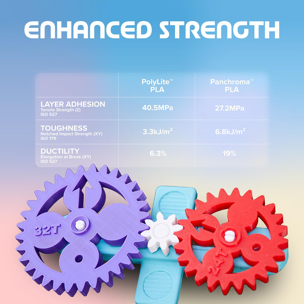 Polymaker Panchroma PLA White 3D Printer Filament, 1.75mm, 1kg Spool, Easy to Print, High Speed Printing, Tangle Free, AMS Compatible, Perfect for Toys, Decor, Miniatures, Models & Cosplay