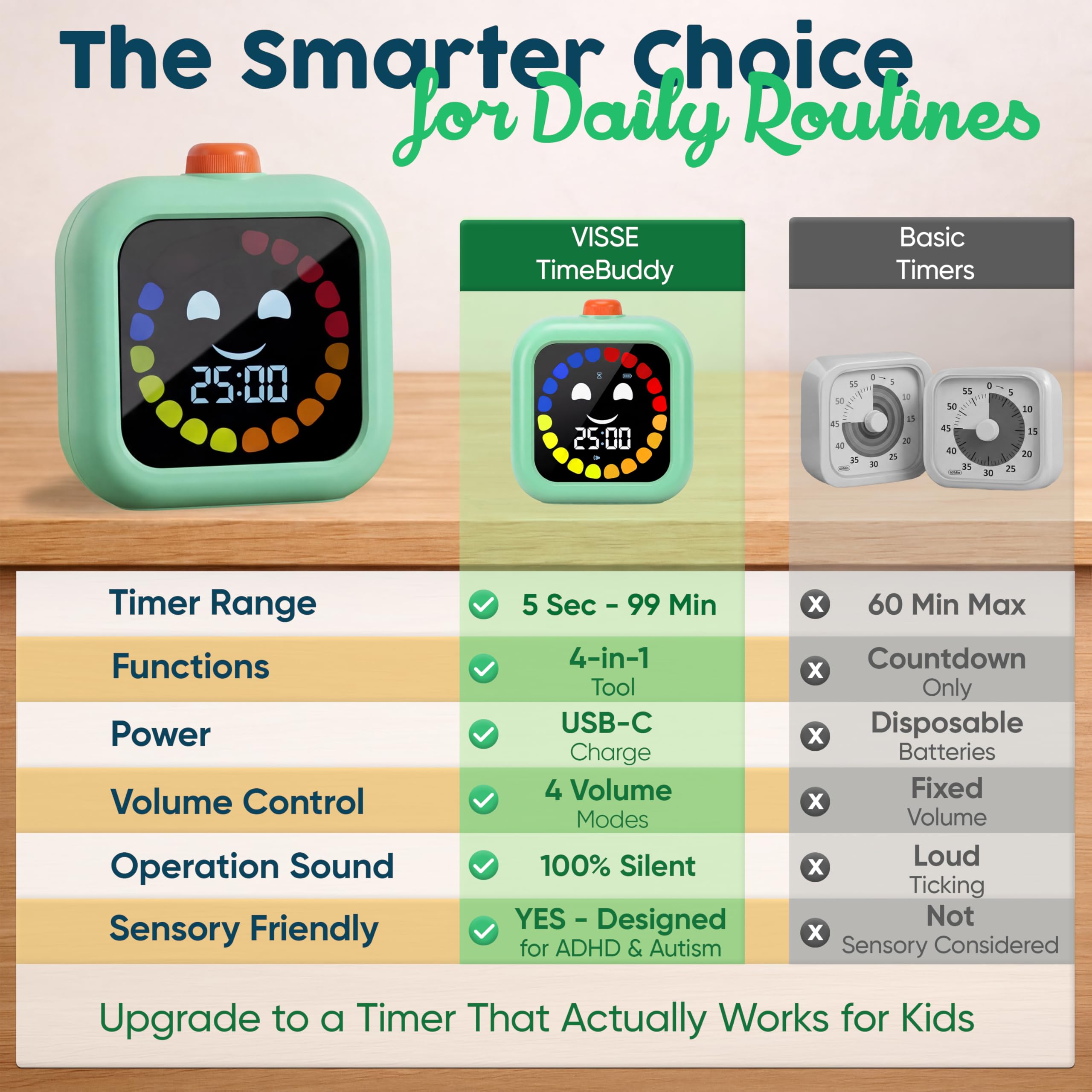 Digital Visual Timer for Kids - Rechargeable 99 Min Timer - Focus & Smoother Routines - Visual Timer for Classroom, ADHD Autism Toddler Support - Daily Use at Home, Therapy or School