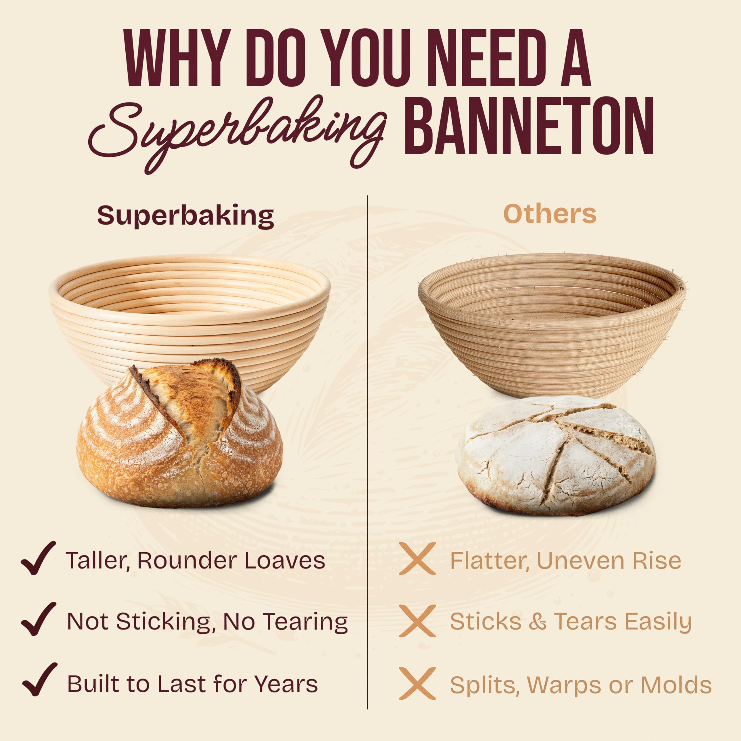 Superbaking Banneton Bread Proofing Basket, Sourdough Bread Baking Supplies, Round 9 Inch Sourdough Starter Kit, Proofing Basket for Bread Baking, Bread Making Supplies Tools, Banneton Basket Gift Set