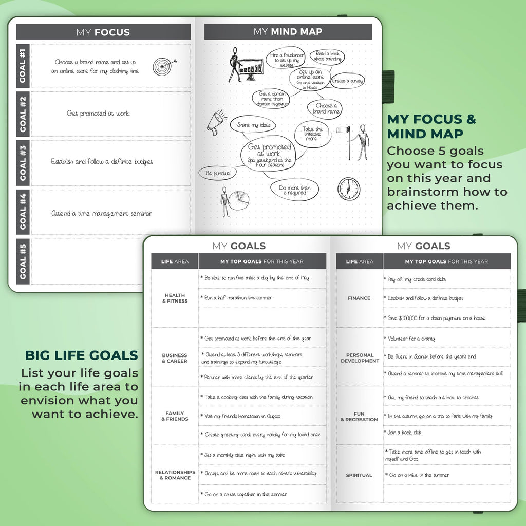 Clever Fox Planner – Weekly & Monthly Planner to Increase Productivity, Time Management and Hit Your Goals – Organizer, Gratitude Journal – Undated, Start Anytime, A5, Lasts 1 Year, Forest Green (Weekly)