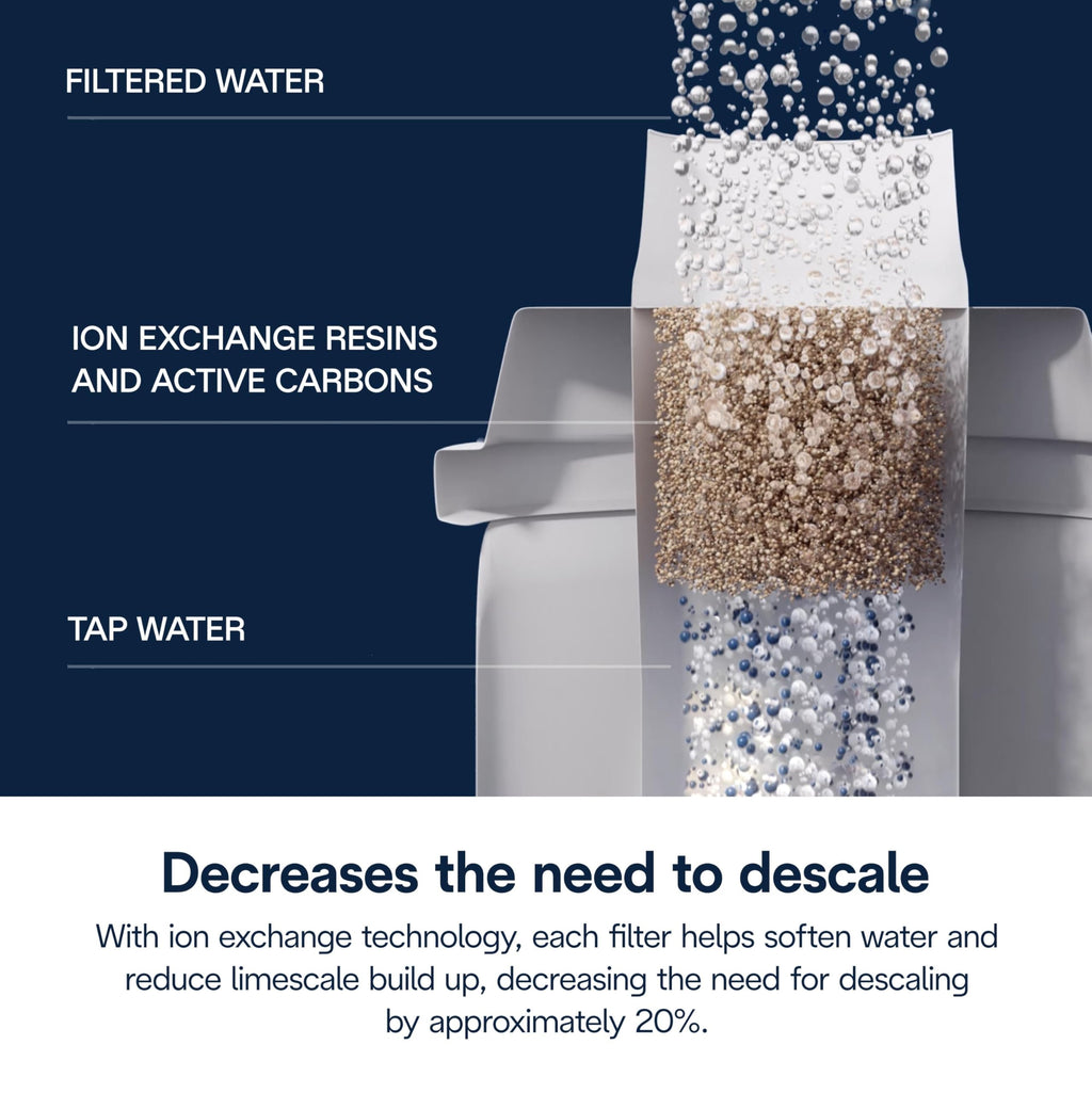 De'Longhi DLSC002 Replacement Water Filter for Select Espresso Machines