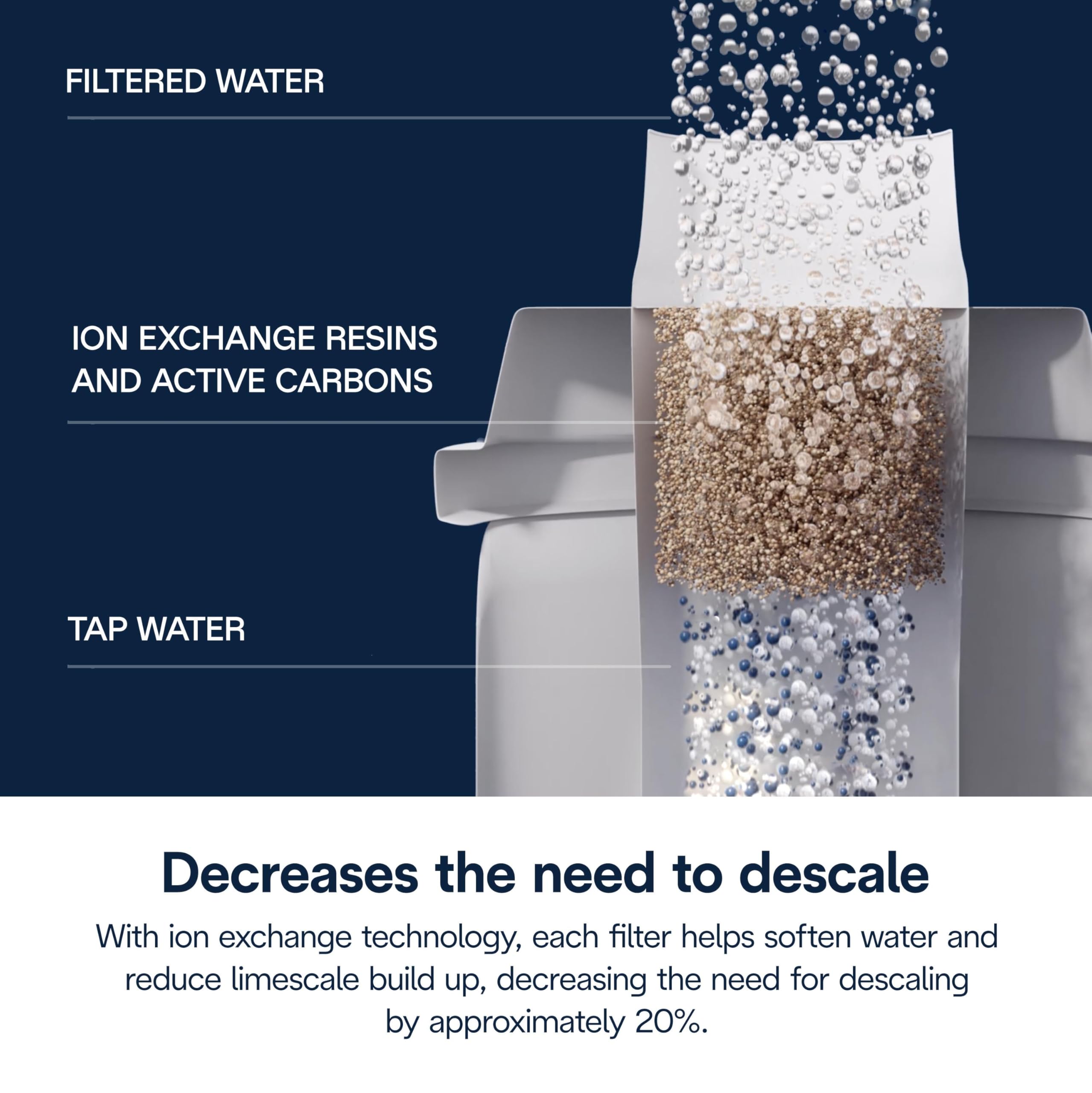 De'Longhi DLSC002 Replacement Water Filter for Select Espresso Machines