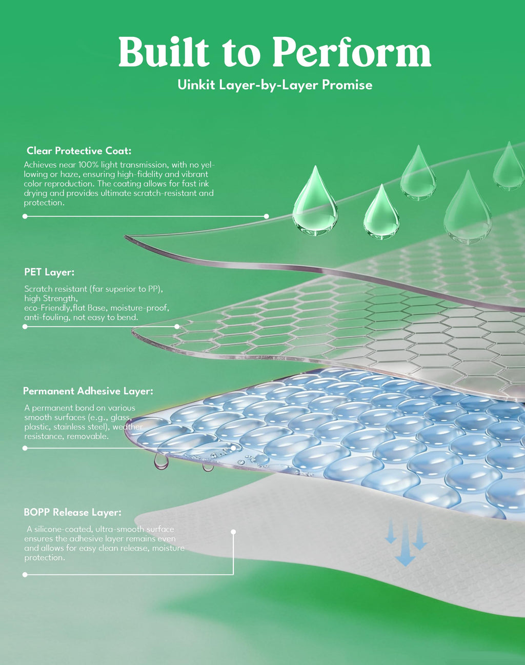 Uinkit 100% Clear Vinyl Sticker Paper for Inkjet Printer,30 Sheets Printable Transparent Sticker Paper 11x17 inches for DIY Projects,Waterproof, Great for Cutting Machines