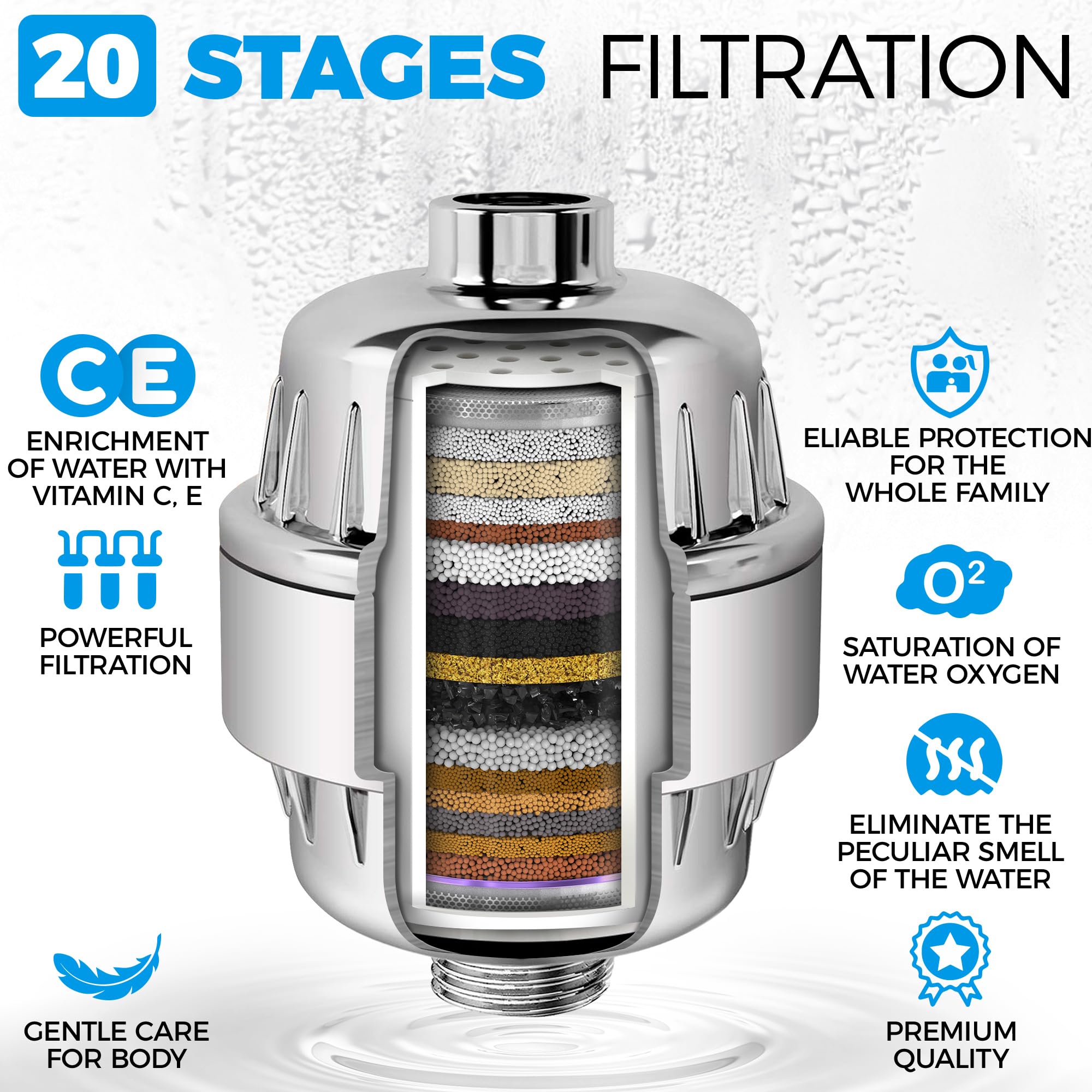 AquaHomeGroup 20 - Stage Replacement Premium Filter Cartridge 2-Pack (No Housing), Compatible with Any Shower Filter of Similar Design 15 and 20 Stages