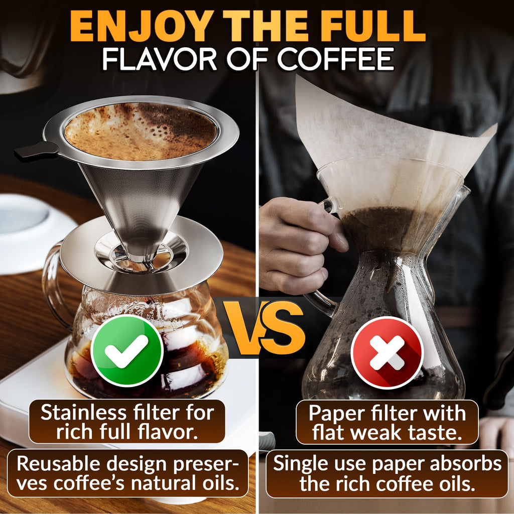 Pour Over Coffee Dripper - 3.18x4.48 Stainless Steel Pour Over Coffee Maker with Large Plastic Handle, Wide Secure Base and a Brush for Cleaning - Ensures Well-Balanced and Reach Tea Infuser