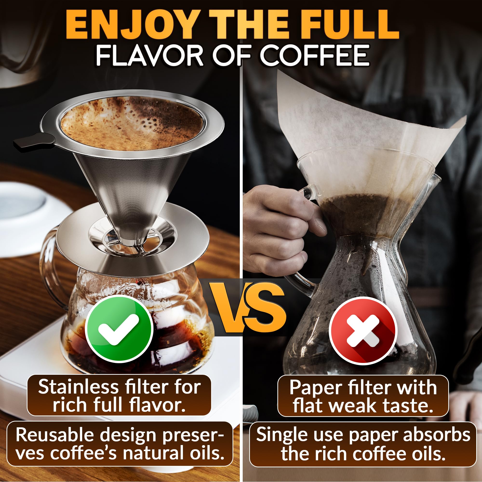 Pour Over Coffee Dripper - 3.18x4.48 Stainless Steel Pour Over Coffee Maker with Large Plastic Handle, Wide Secure Base and a Brush for Cleaning - Ensures Well-Balanced and Reach Tea Infuser