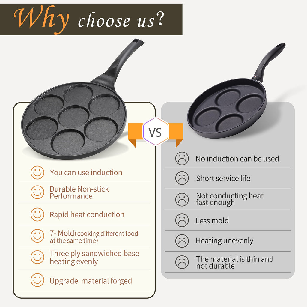 KRETAELY Pancake Pan Nonstick Pancake Griddle Mini Pancaker with PFOA Free Coating Pancake Maker Suitable for All Cooktops 1-Pack