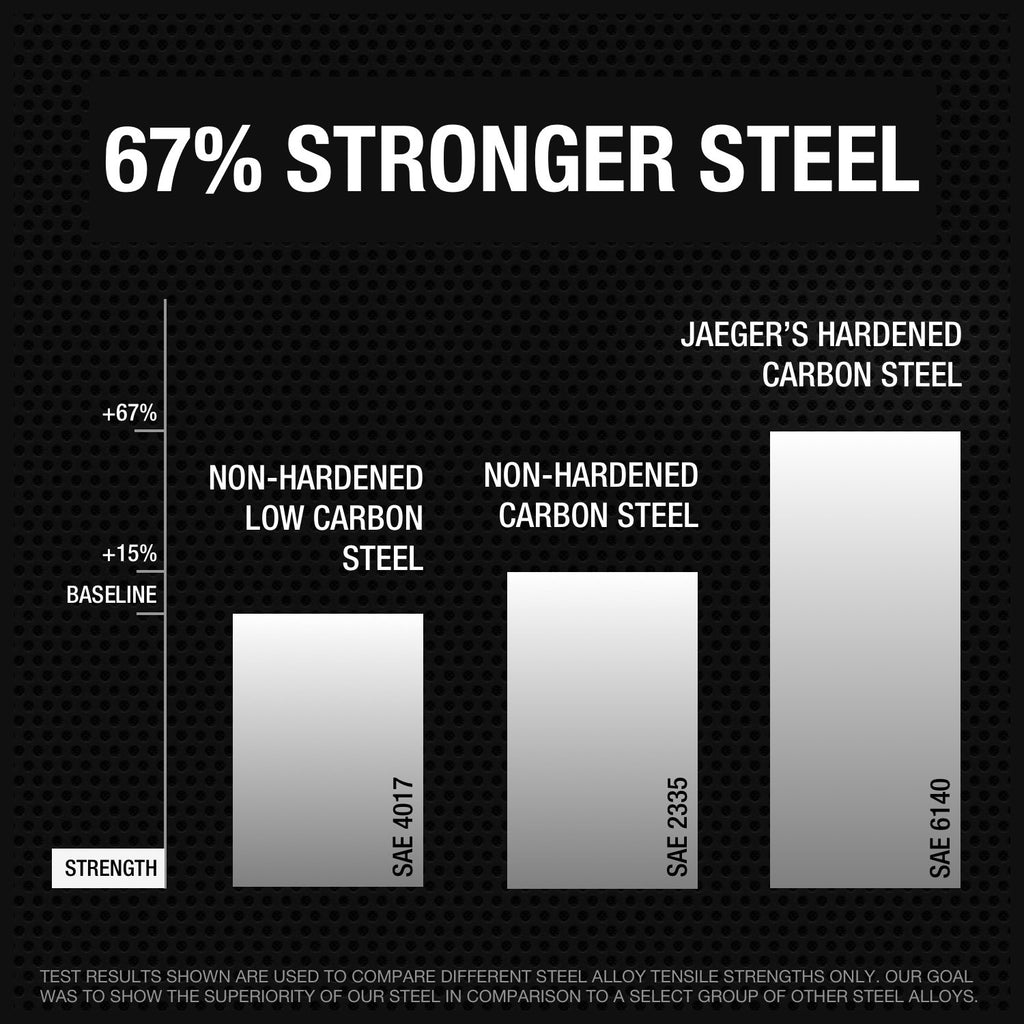 Jaeger 9/16 Inch Ratcheting Wrench with Upgraded 4° Ratcheting Precision and Hardened, Polished Steel for Projects with Tight Spaces