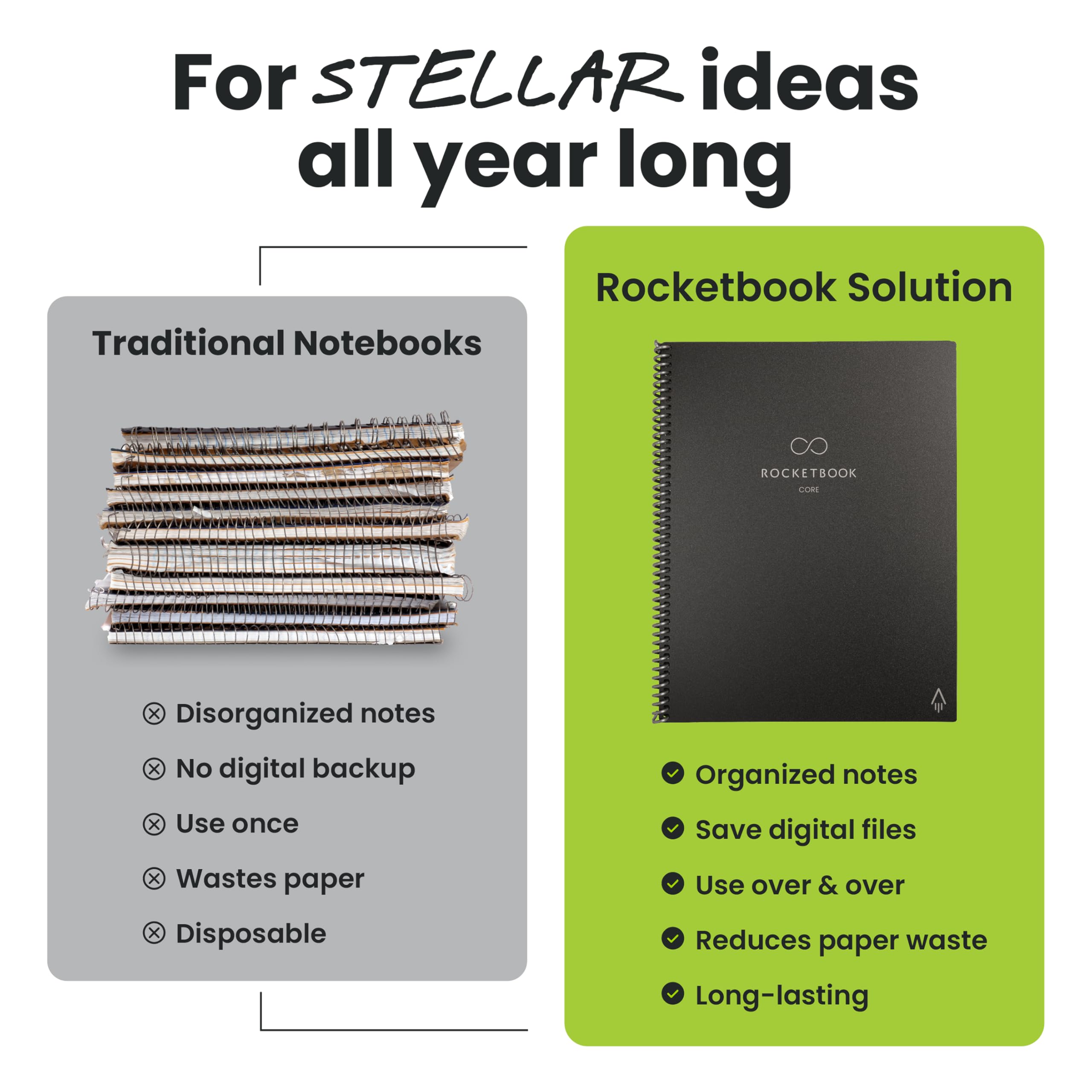Rocketbook New Core Reusable Spiral Notebook, Executive Size 6x8.8, Black - Lined Pages, App-Connected, Erasable, Durable Cover, Ideal for School, Work, and Creative Projects