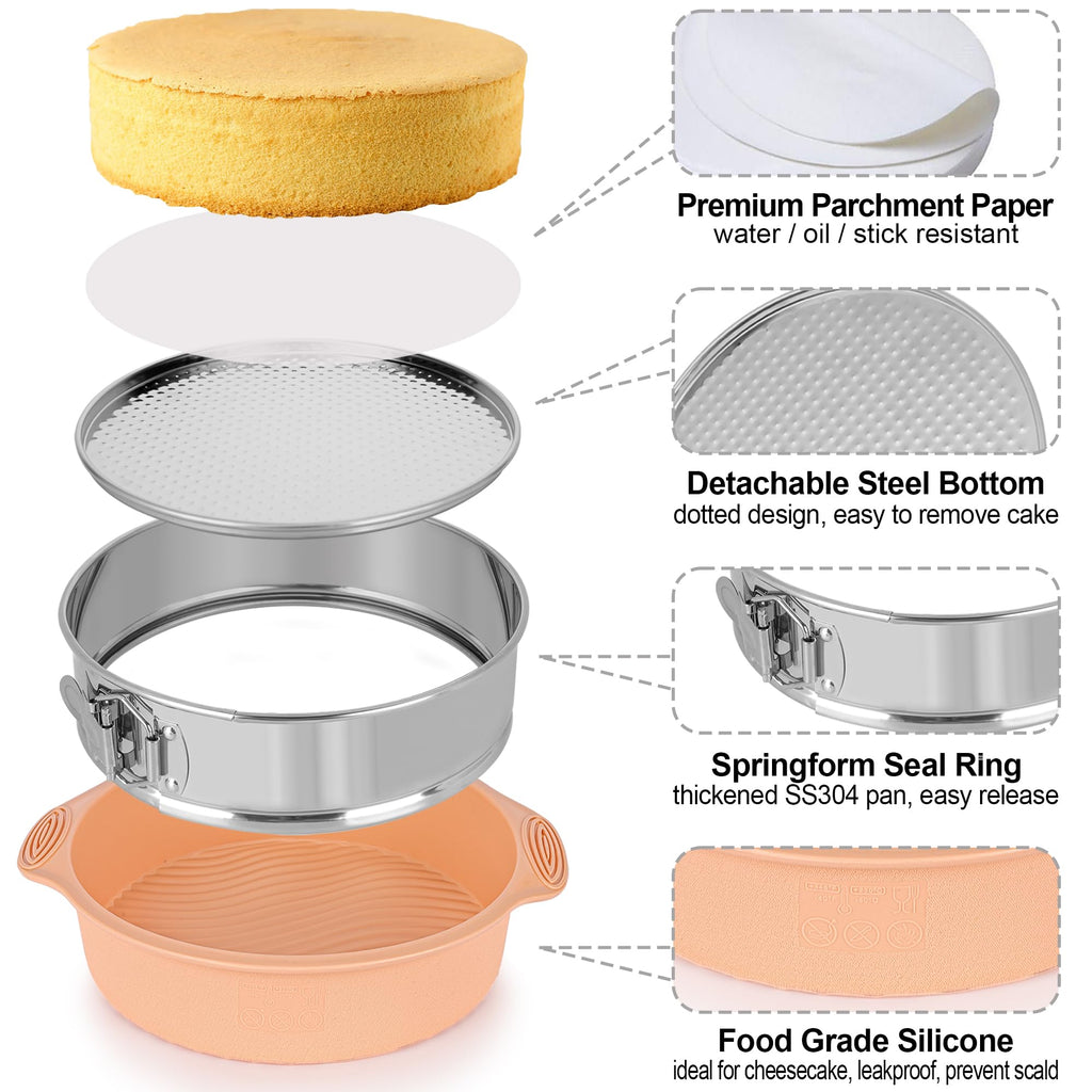 7, 9 Inch Springform Pan, Nonstick 304 Stainless Steel Cake Pans with Removable Bottom, Leakproof Springform Pan for Cheesecake with Silicone Pans Protector & 50PCS Parchment Paper, Dishwasher Safe