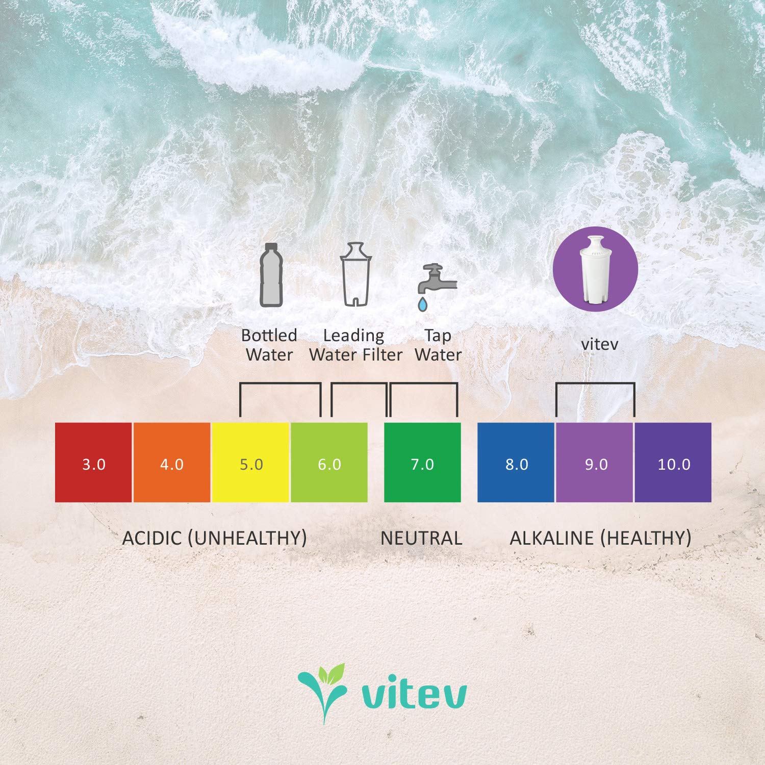 Vitev Alkaline Water Replacement Filter, Fits Brita Pitcher (3-Pack)