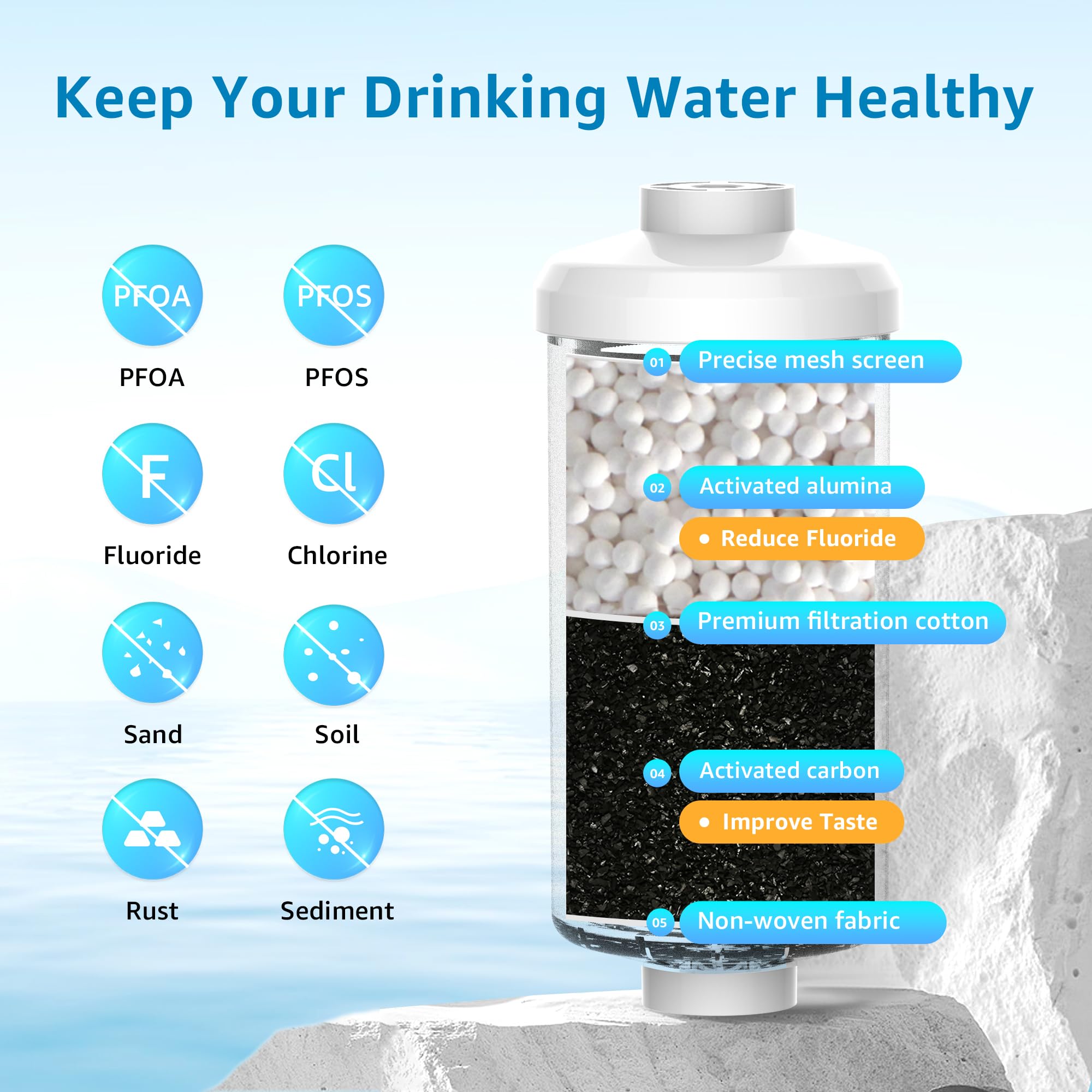 AQUA CREST NSF/ANSI 372 Certified Fluoride Water Filter, Replacement for Berkey® PF-2® Fluoride Reduction Elements, Berkey® Gravity Filtration System (Pack of 2)