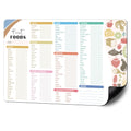 BIROYAL Baby First Foods Tracker Fridge Magnet, Led Weaning Supplies, 12"x8" Dry Erase Daily Food Log, 101 Foods Checklist Before One, Baby Feeding Essentials