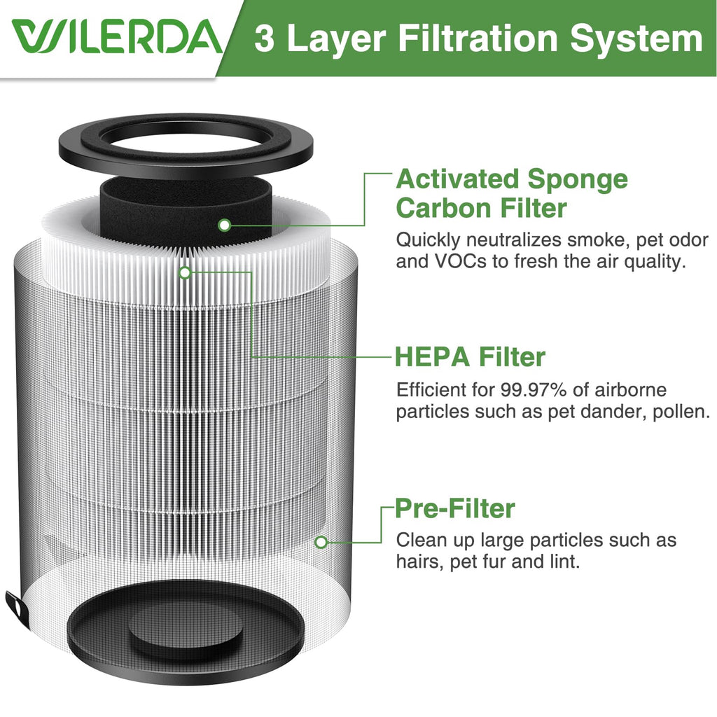 JF100 Replacement Filter, 3-in-1 Pre-Filter Compatible with Jafända JF100 Air Purifier, H13 True HEPA and Activated Carbon Filtration System, Compare Part #JF100-RF, 2 Pack