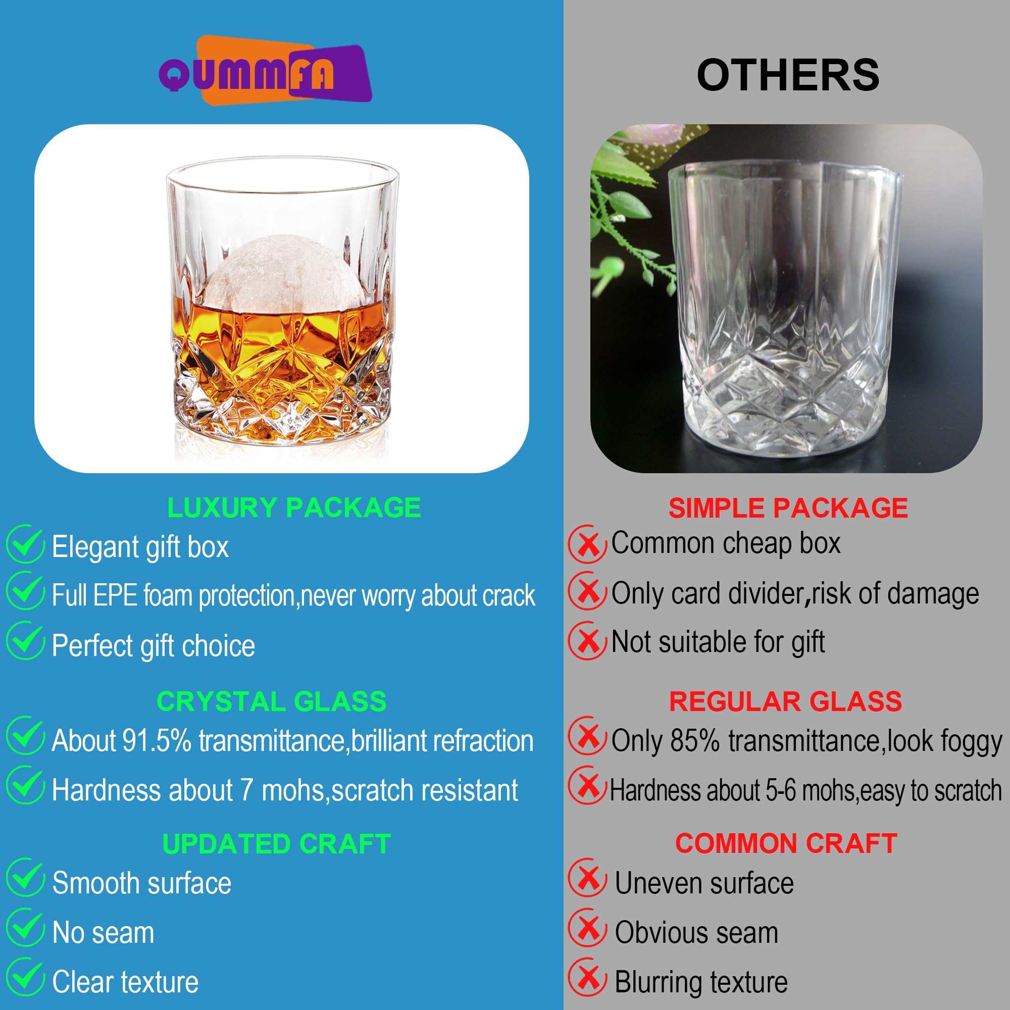 Whiskey Glasses Set of 8, 330ml Cocktail Glasses in Gift Box (Buy 6, get 2 Free), Crystal Old Fashioned Glass for Drinking Bourbon Vodka Rum Liquor, Barware Gifts for Men