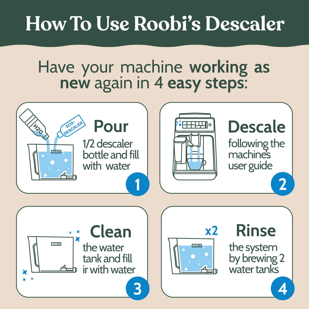 Roobi Philips Compatible Descaling Solution & Cleaner. Specially Formulated for Descaling & Cleaning Philips Coffee Machines. Carbon Neutral Philips Descaler Kit. 2 Uses per Bottle, 2 Pack