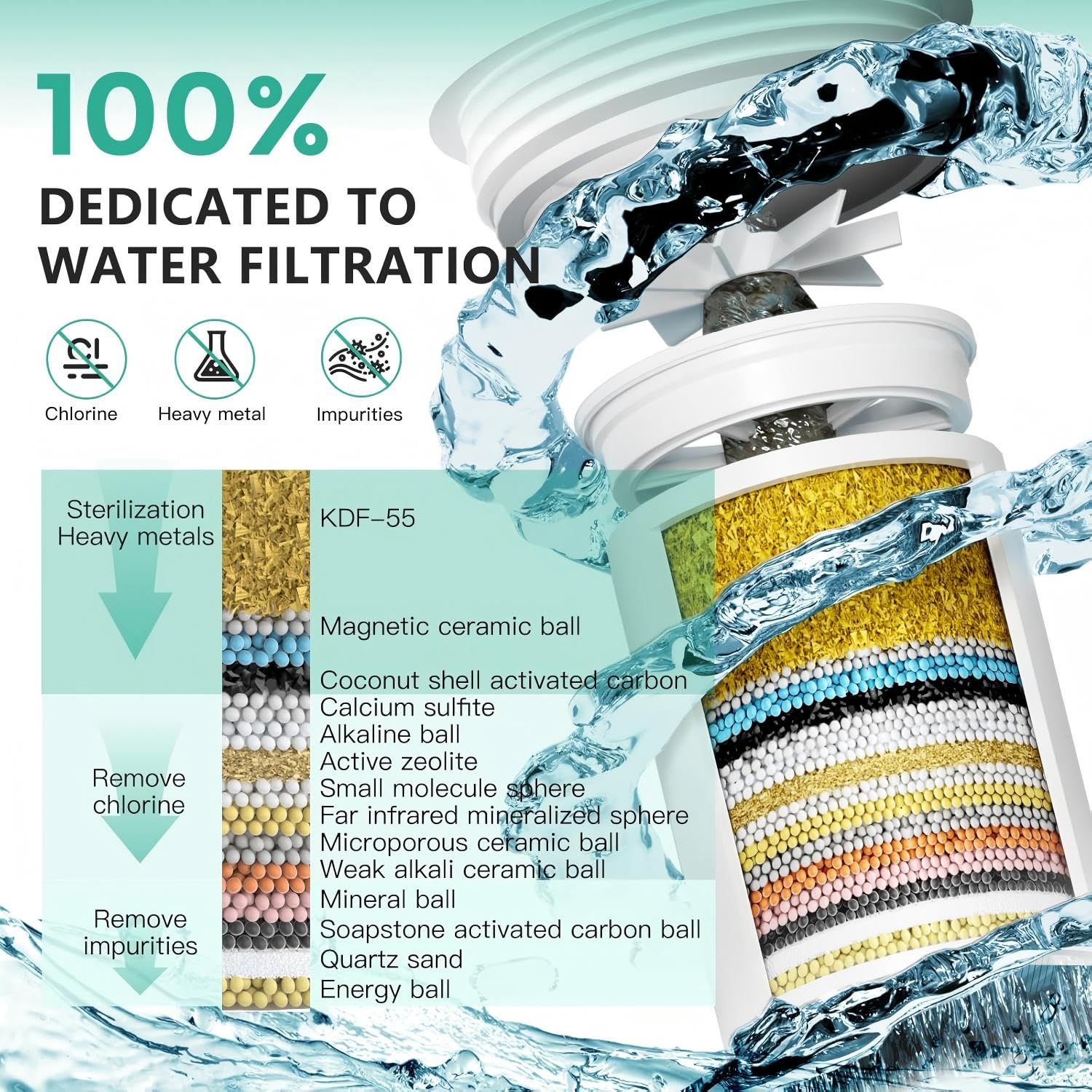 Longriver R7 Shower Filter High Put Shower Water Filter for Hard Water 99.99% Remove Chlorine, Heavy Metals, and Harmful Substance, Shower Water Softener, Improve your skin and hair, Chrome