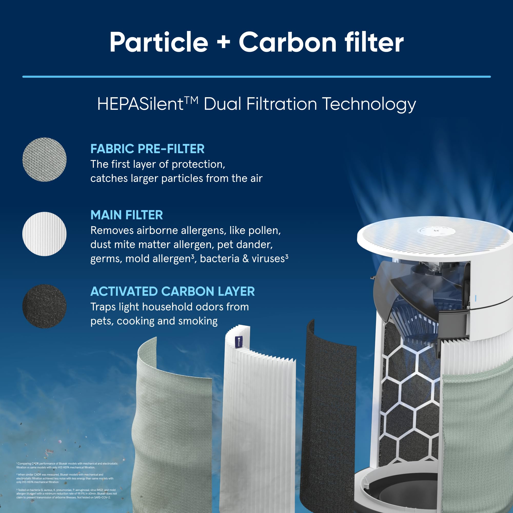 Blueair Blue Pure Mini Max Genuine Replacement Filter, FMINI, Air Purifier Filter, 110871