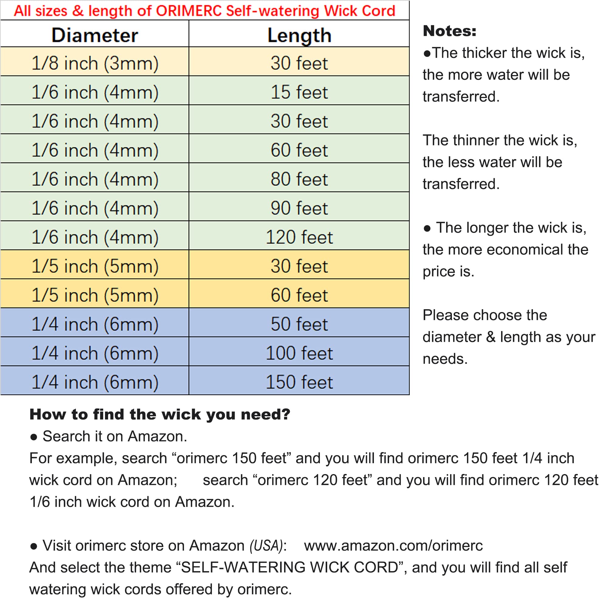 ORIMERC 150 feet 1/4 inch Self Watering Capillary Wick Cord Vacation Plant Sitter Hydroponic Wicking Self-Watering Planter Pot Automatic Water System Device Potted Violet Auto Seedling Waterer Rope