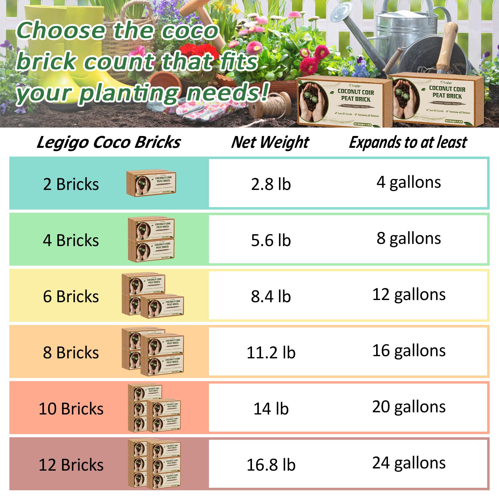 Legigo 2 Pack Premium Coco Coir Brick for Plants- 100% Organic Compressed Coconut Coir Fiber Bricks Starting Mix, Coconut Husk for Planting, Gardening, Potting Soil Substrate, Herbs