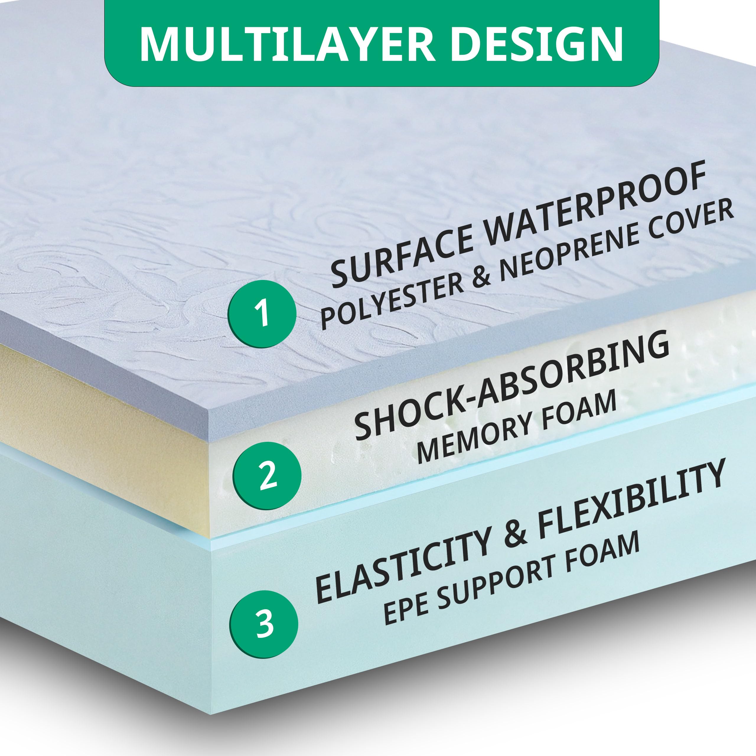 ECODESEO Extra Thick Kneeling Pad, Bath Kneeler Pad, Garden Kneeling Pad for Knee, Water Resistant Soft Memory Foam Cushioning for Workout, Yoga, Bathing, Physical Therapy, Prayer Pillow, Black