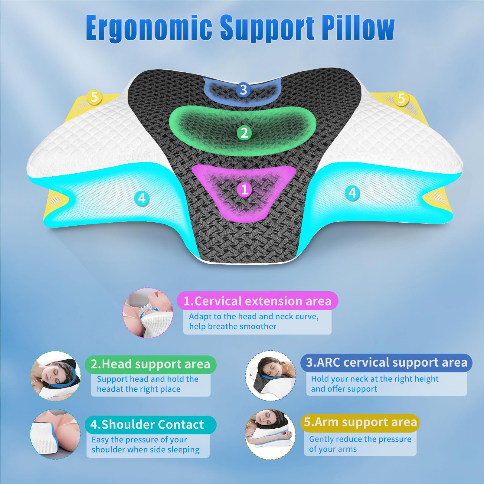 SAHEYER Cervical Pillow for Neck Pain Relief, 2 in 1 Ergonomic Memory Foam Neck Pillow, 2 Heights Adjustable Orthopedic Support Pillow for Side, Back and Stomach Sleepers, 23.6x14x3.9/5.1 inch, Gray