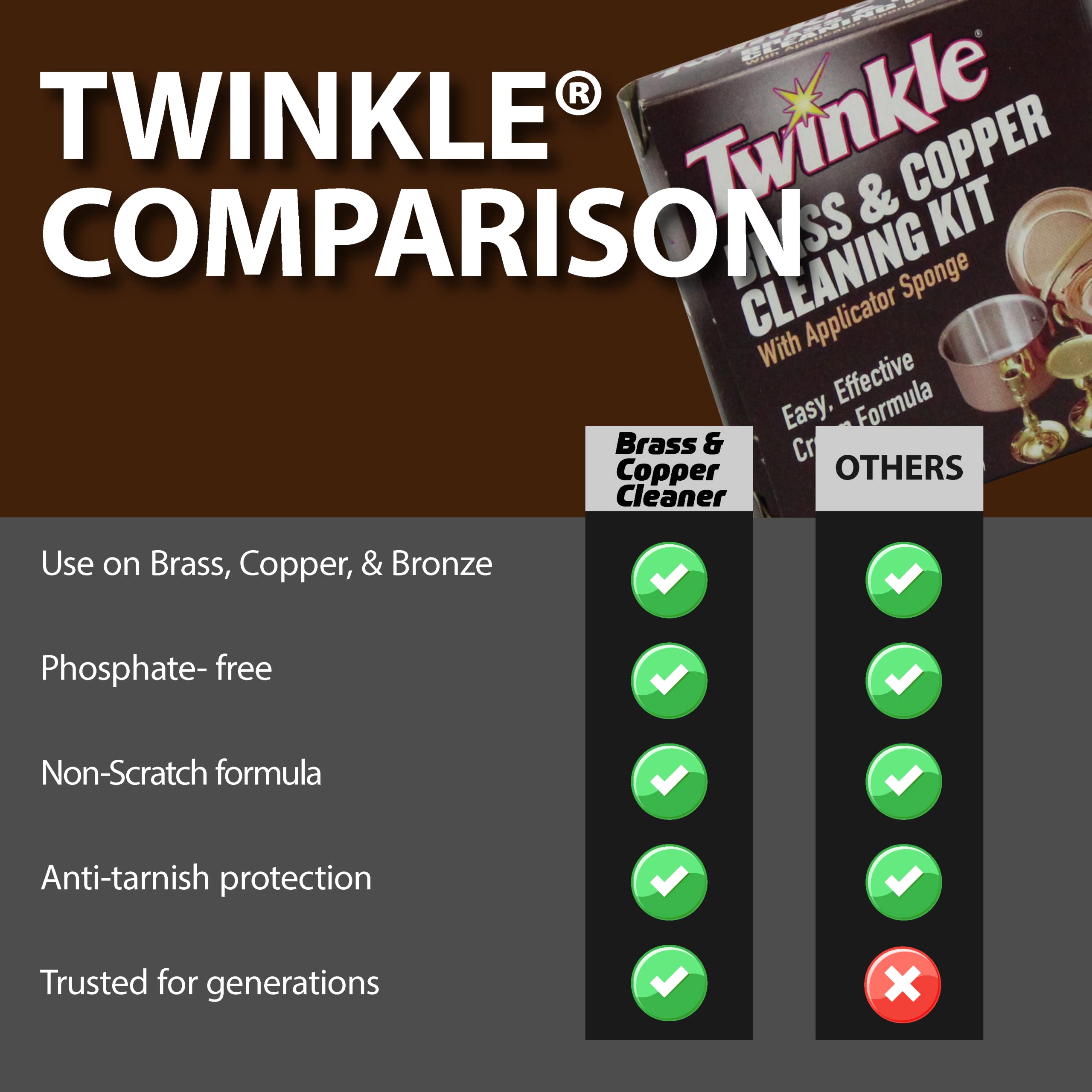 Twinkle Brass & Copper Cleaning Kit
