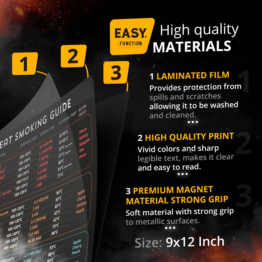 9x12 Meat Smoking Guide & Magnet - Premium Smoker Accessories for BBQ Lovers - with Celsius Smoking Temperature, Internal Temp, Cooking Time, Wood Type - Most Popular Cuts Chart