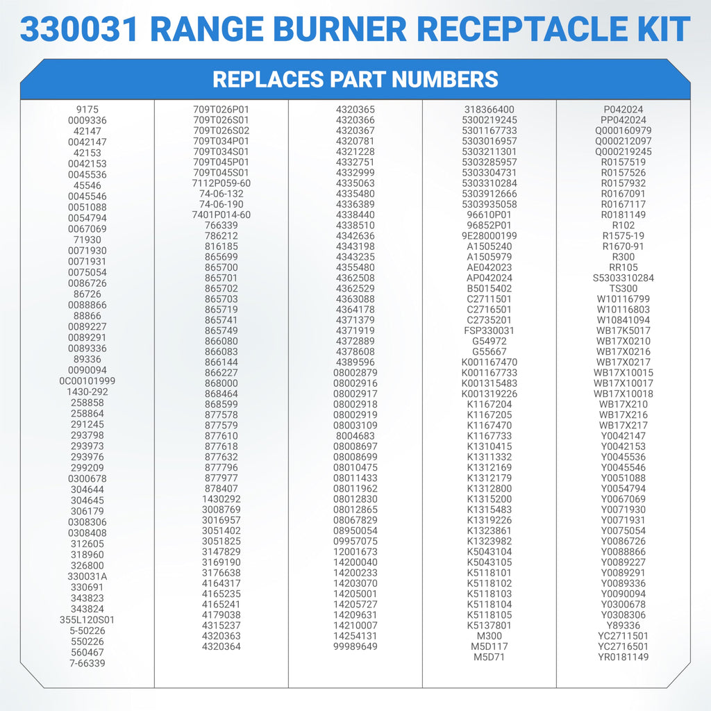2025 Upgraded BlueStars 330031 Surface Burner Receptacle Kit - Exact Fit for Whirlpool Kenmore Range/Cooktop/Microwave Oven Combo - Replaces AP3075808 814399 5303935058 - PACK OF 4