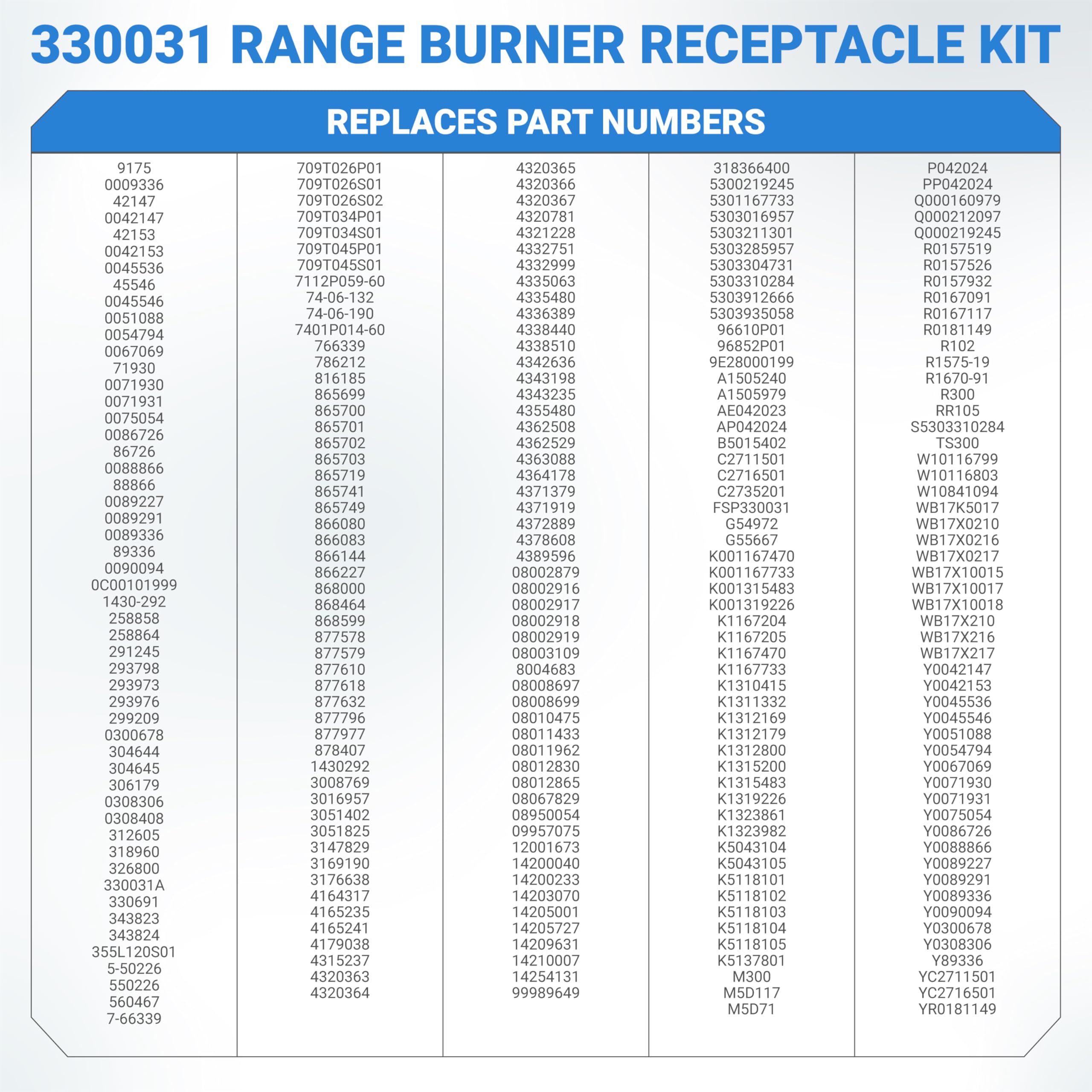 2025 Upgraded BlueStars 330031 Surface Burner Receptacle Kit - Exact Fit for Whirlpool Kenmore Range/Cooktop/Microwave Oven Combo - Replaces AP3075808 814399 5303935058 - PACK OF 4