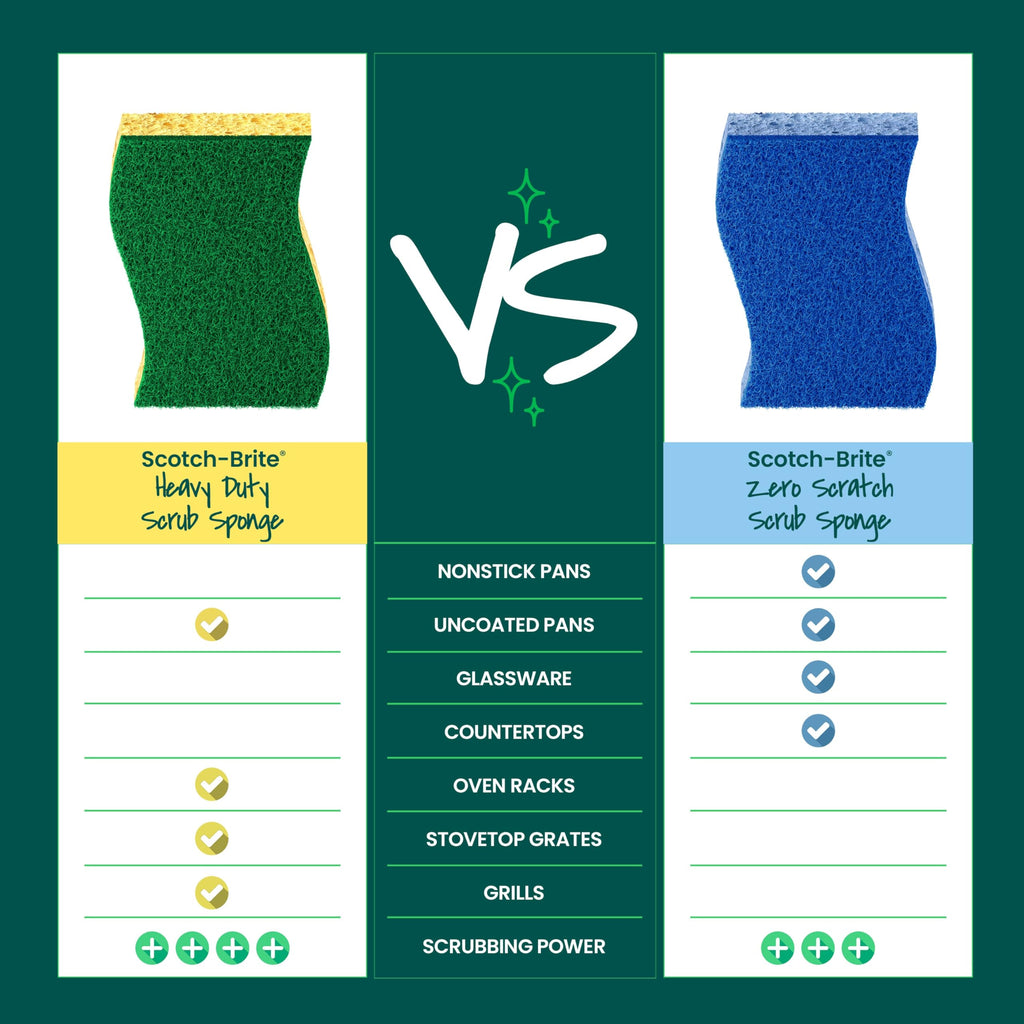 Scotch-Brite Heavy Duty Scrub Sponge, 12 Kitchen Sponges, Designed for Tough Messes in the Kitchen, Lasts 3X Longer*, Best for Cast Iron Skillets, Outdoor Grills, Flexible, Durable & Strong