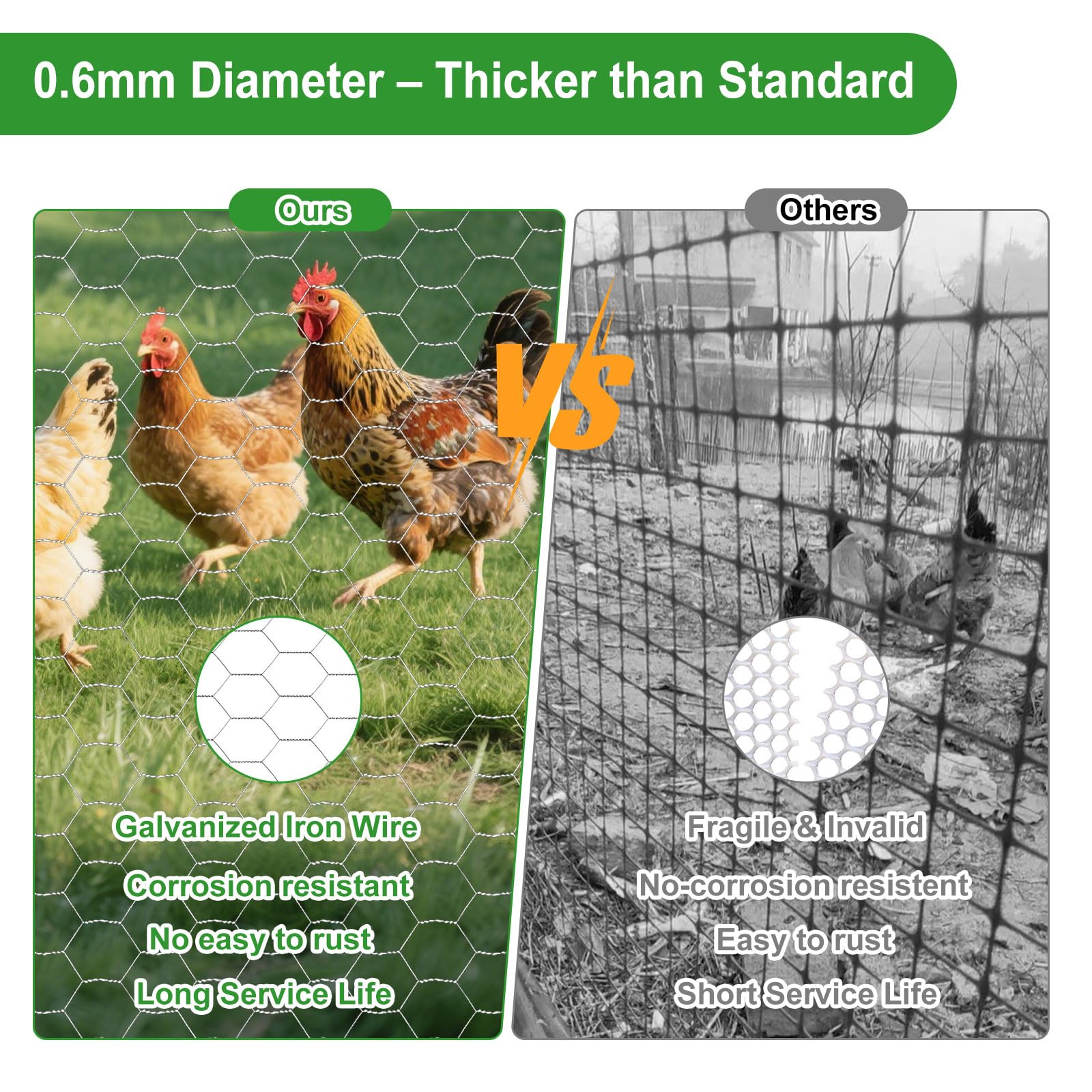 16inx20ft Chicken Wire with 50 Zip Ties, Galvanized Hexagonal Metal Mesh Wire Fencing to Protect Gardening Plants, Vegetables, Flowers, Fruits from Dogs, Rabbits Squirrels