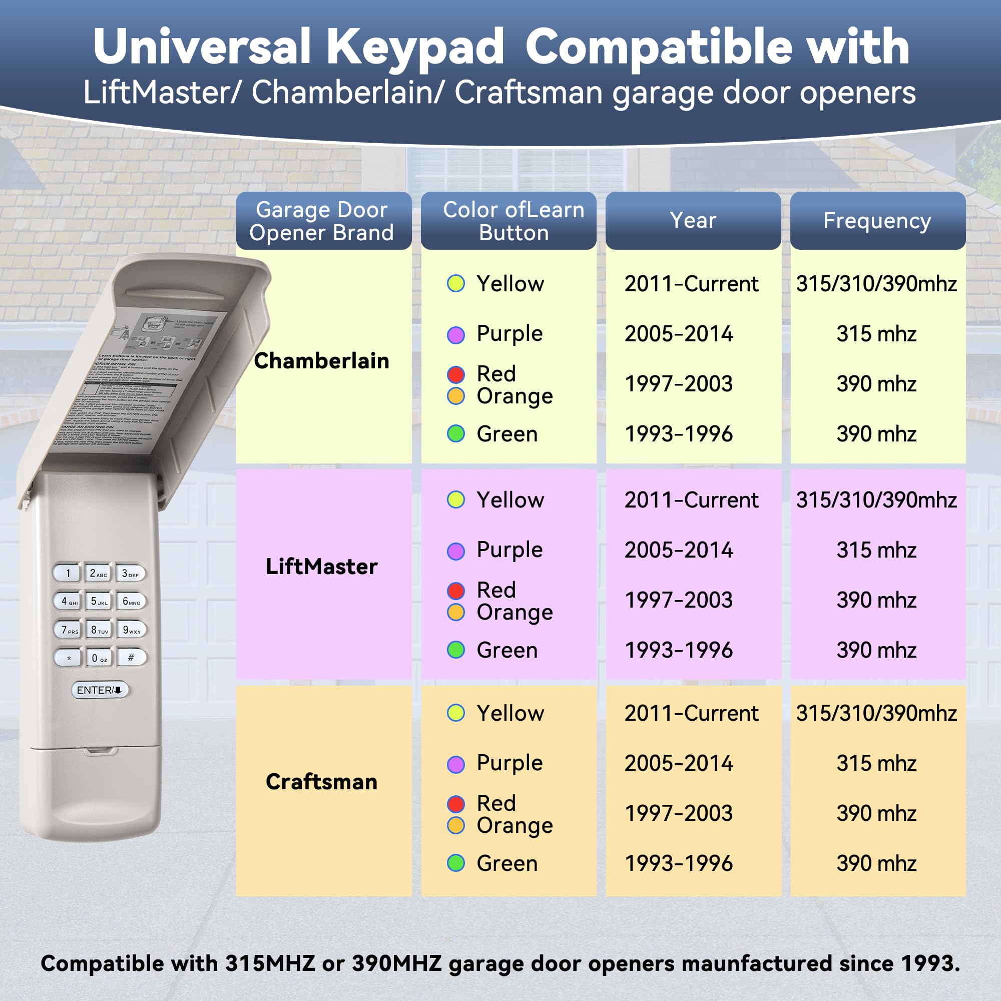 877MAX Universal Wireless Keyless Keypad for Chamberlain/Liftmaster/Craftsman Garage Door Openers - Compatible with Yellow/Purple/Red/Orange/Green Learn Buttons (315/390 MHz)