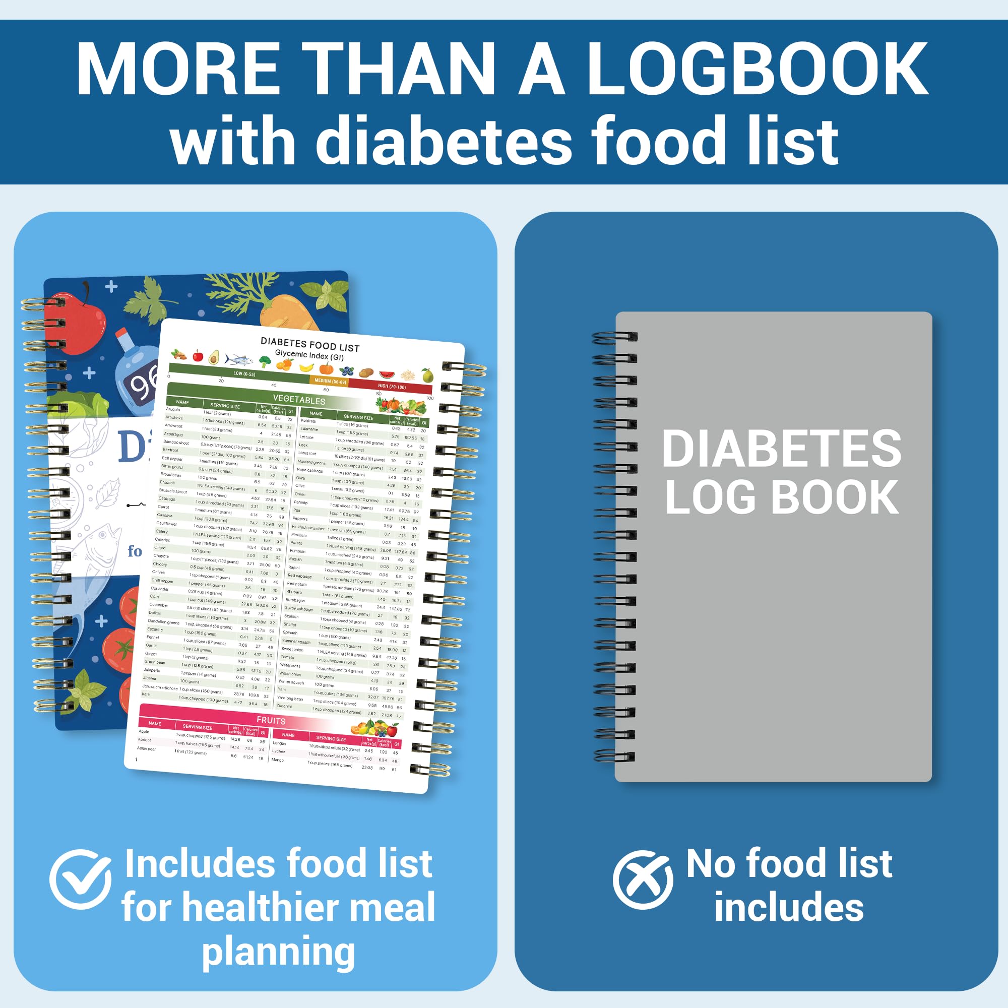 Diabetes Daily Log Book, Diabetes Food List Meal Planner, Diabetic Record Monitor for Types 1 & 2, Food & Blood Sugar, Glycemic Index (GI), Track Glucose, Carbs Calories, Insulin | A5 Spiral Bound