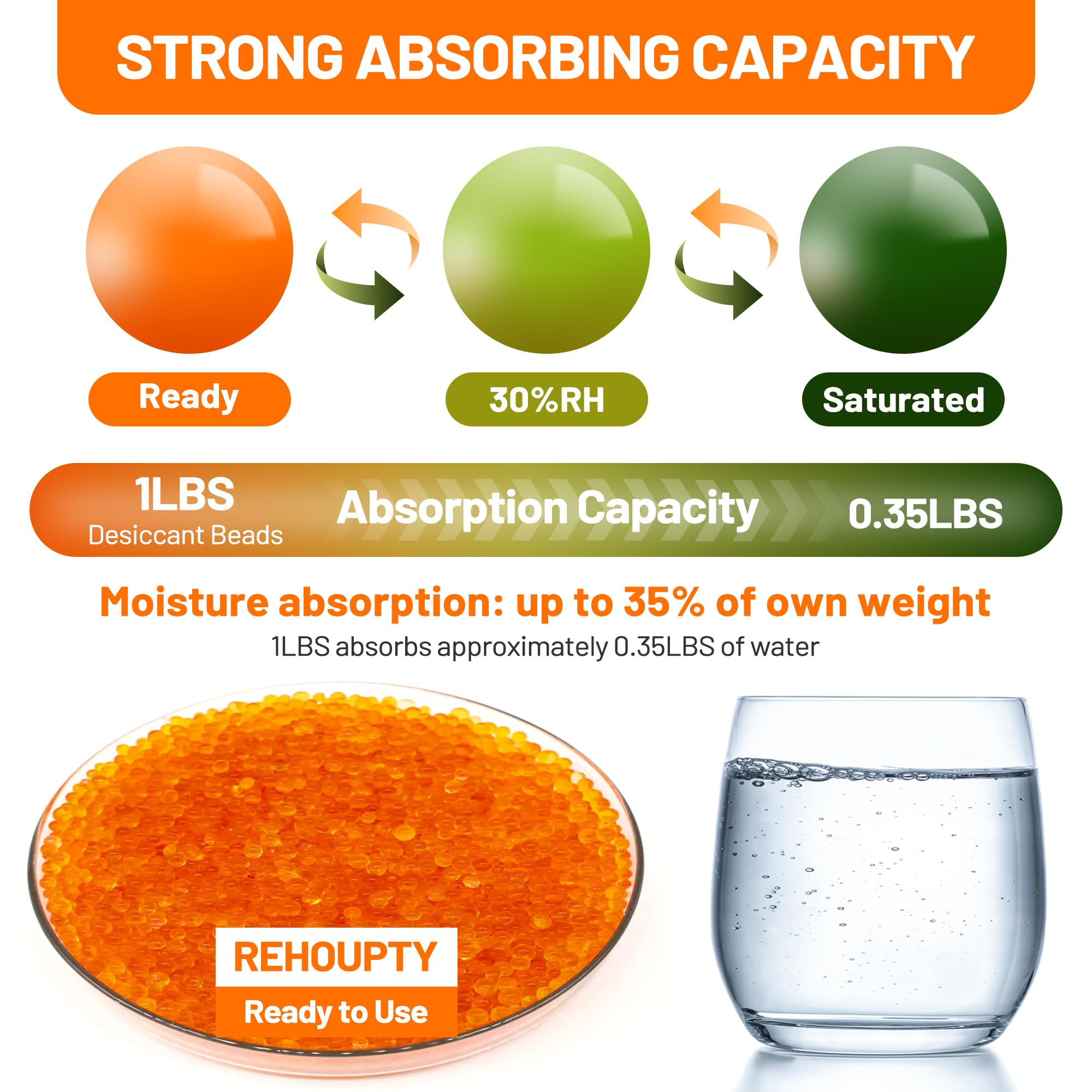 REHOUPTY Orange Silica Desiccant Beads 2LBS, Reusable Indicating Silica Gel Beads, 3-5mm Desiccant Dehumidifier Beads for 3D Filament, Electronic Devices, Camera, Jewelry (10 Organza Bags Included)