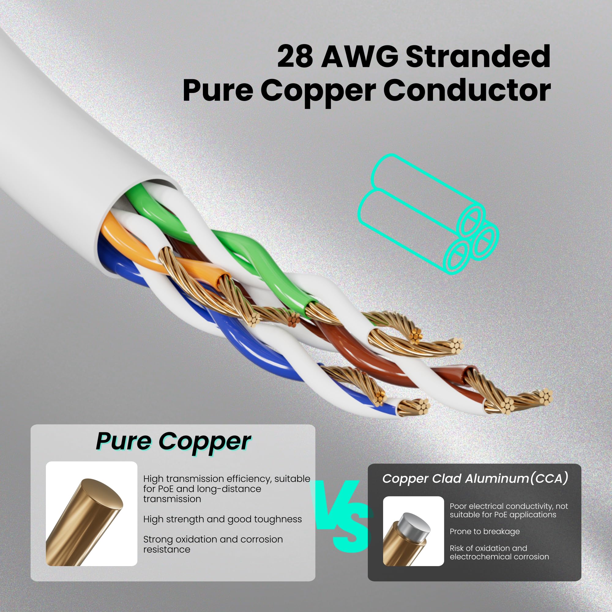 CableGeeker Cat6a Ethernet Cable Slim 50ft - 28AWG UTP Pure Copper Patch Cable, 10Gbps High-Speed Cat6 Ethernet Cable, Flexible Ethernet Cord & Internet Cable for Patch Panel, White