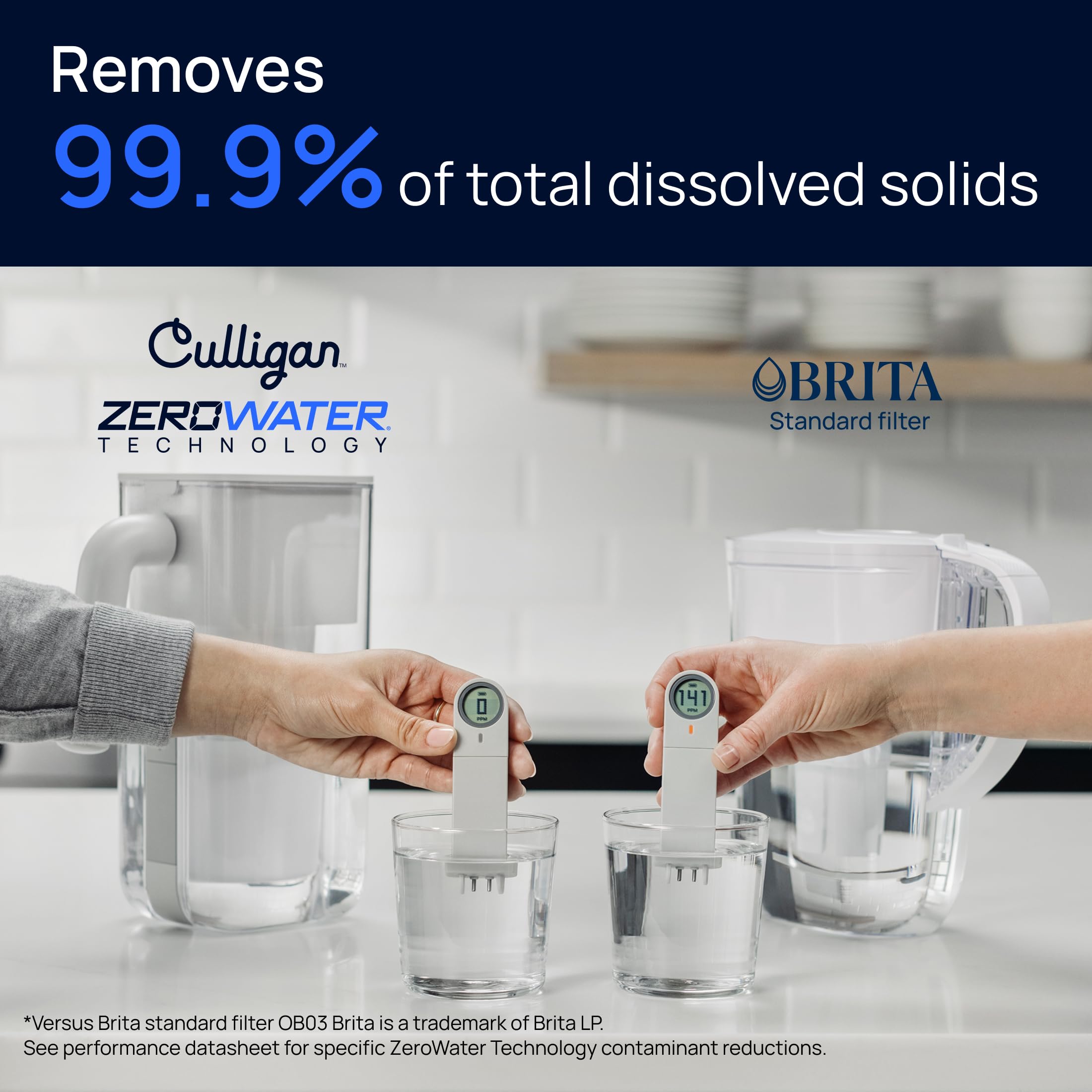 Culligan with ZeroWater Technology 8-Cup Water Filter Pitcher – Includes 5-Stage Advanced Water Filter, IAPMO Certified to Reduce Lead, Total PFAS (Forever Chemicals), Mercury, Fluoride, and Chlorine