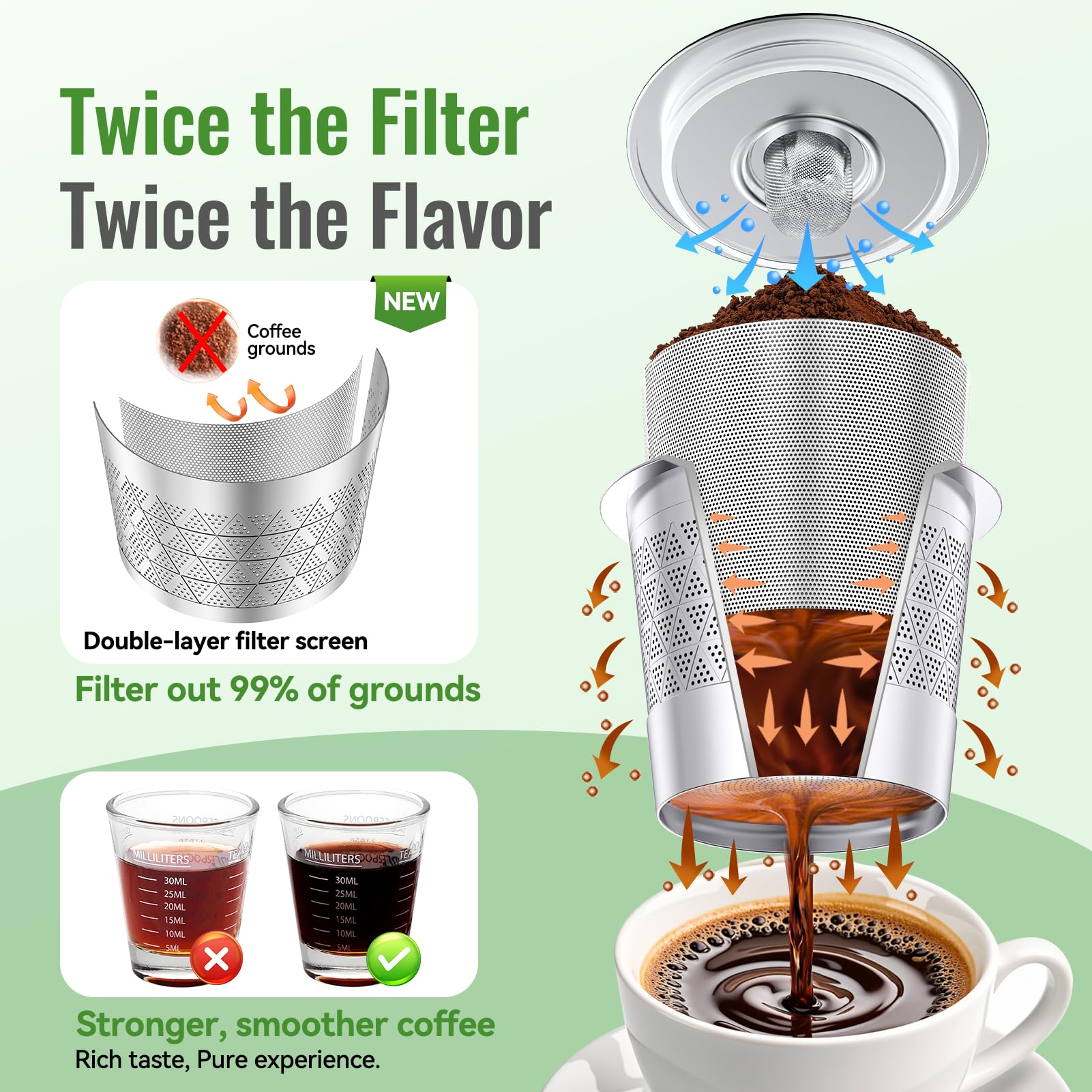 CAPMESSO Reusable K Cups for Keurig: Stainless Steel Refillable K Cup - Reusable Coffee Filter for Keurig 1.0 Coffee Maker, Permanent, Eco-Friendly, Innovative Design (2* Dual-mesh Reusable k Cups)