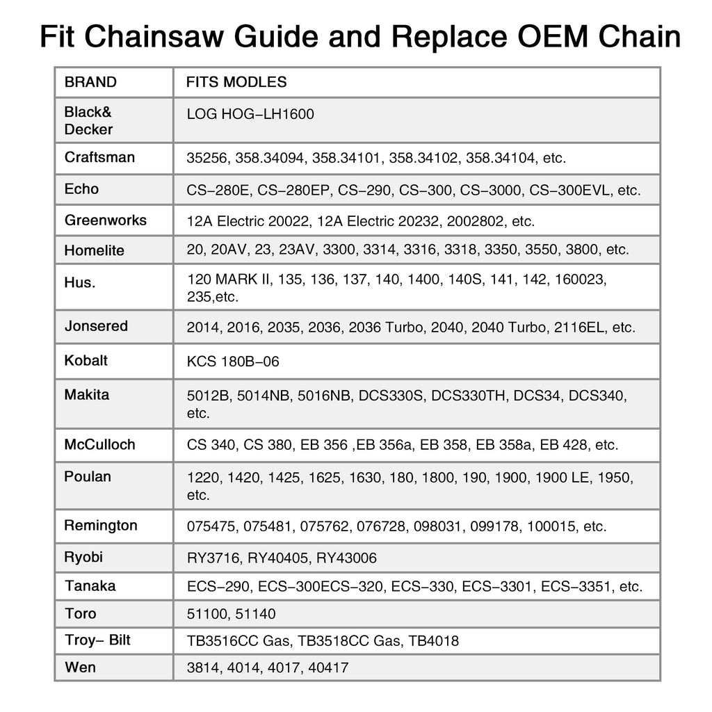SawWorks 3-Pack 16 Inch Chainsaw Chain 3/8" LP Pitch .050" Gauge 56 Drive Links Fits Echo, Poulan, Greenworks 2904402, Husqvarna S93G, Echo, Craftsman and More